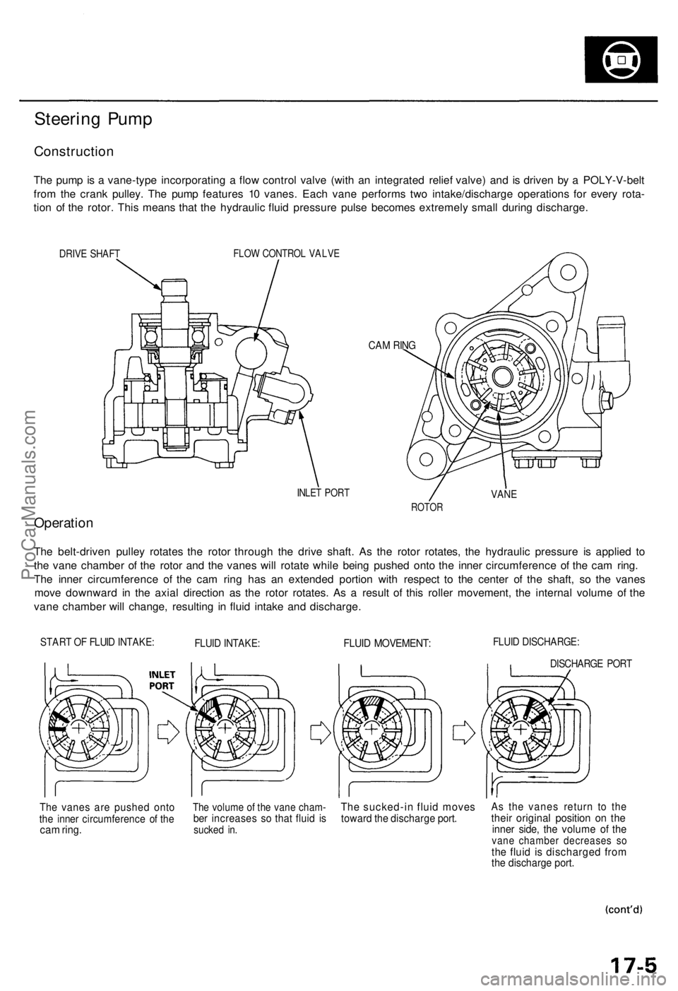 ACURA TL 1995 Service Repair Manual Steering Pum p
Constructio n
The pum p is a vane-typ e incorporatin g a flo w contro l valv e (wit h a n integrate d relie f valve ) an d i s drive n b y a POLY-V-bel t
fro m th e cran k pulley . T ACURA TL 1995 Service Repair Manual Steering Pum p
Constructio n
The pum p is a vane-typ e incorporatin g a flo w contro l valv e (wit h a n integrate d relie f valve ) an d i s drive n b y a POLY-V-bel t
fro m th e cran k pulley . T