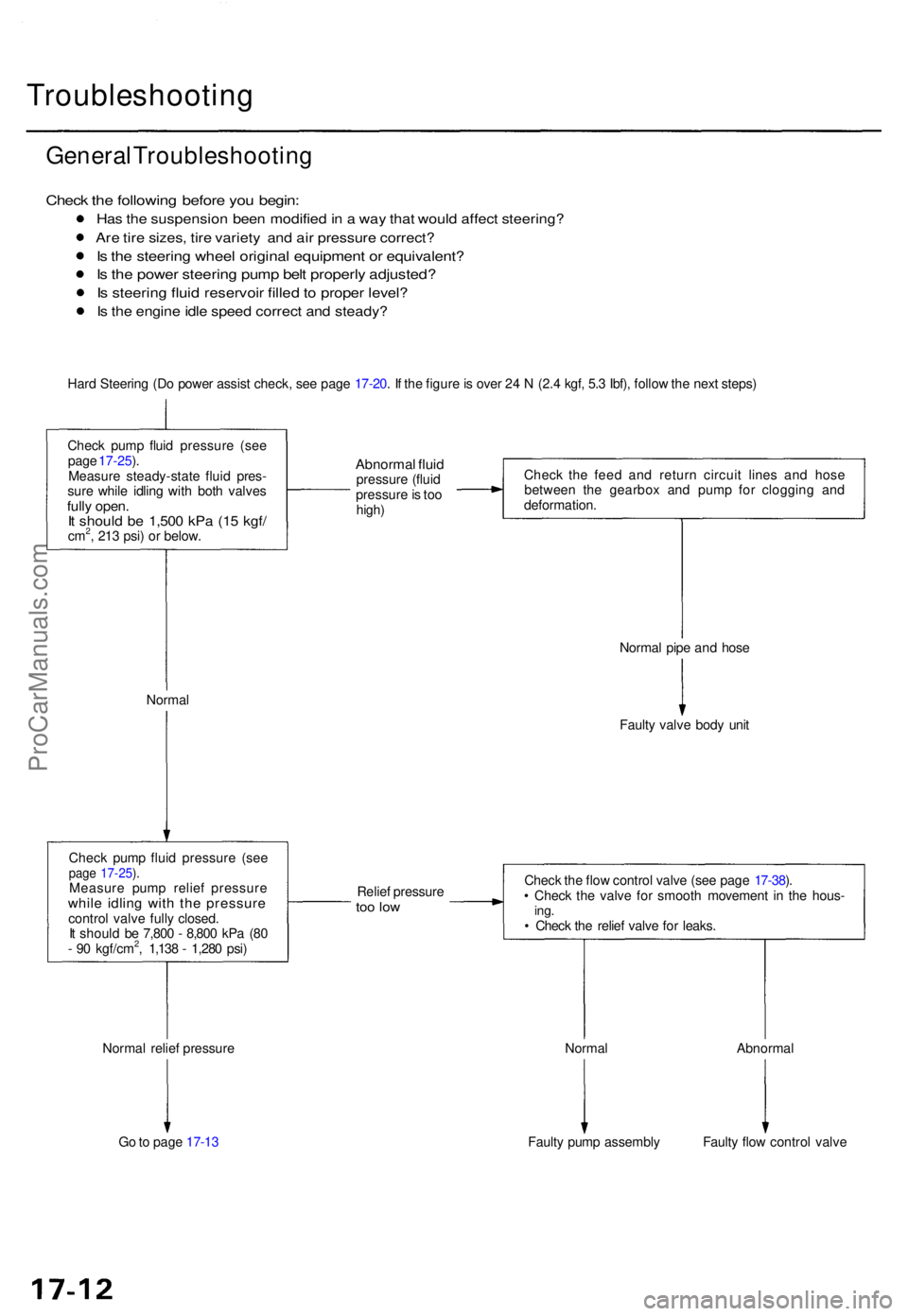 ACURA TL 1995 Service Repair Manual Troubleshooting
General Troubleshootin g
Check th e followin g befor e yo u begin :
Has th e suspensio n bee n modifie d in a wa y tha t woul d affec t steering ?
Are tir e sizes , tir e variet y an ACURA TL 1995 Service Repair Manual Troubleshooting
General Troubleshootin g
Check th e followin g befor e yo u begin :
Has th e suspensio n bee n modifie d in a wa y tha t woul d affec t steering ?
Are tir e sizes , tir e variet y an
