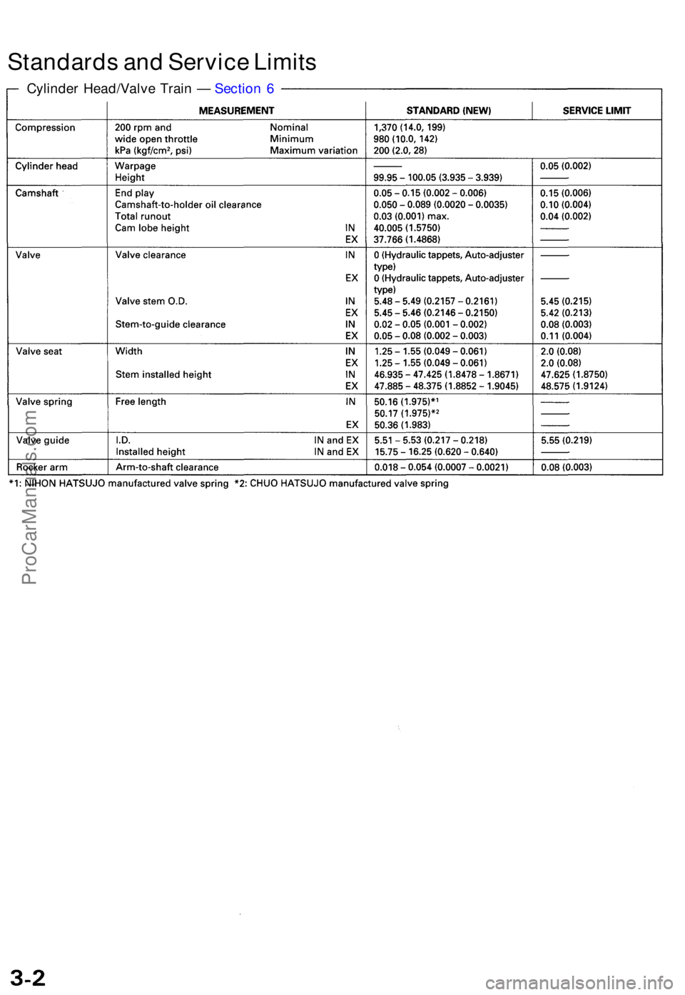 ACURA TL 1995  Service User Guide Standards an d Servic e Limit s
Cylinde r Head/Valv e Trai n —  Sectio n 6
ProCarManuals.com 