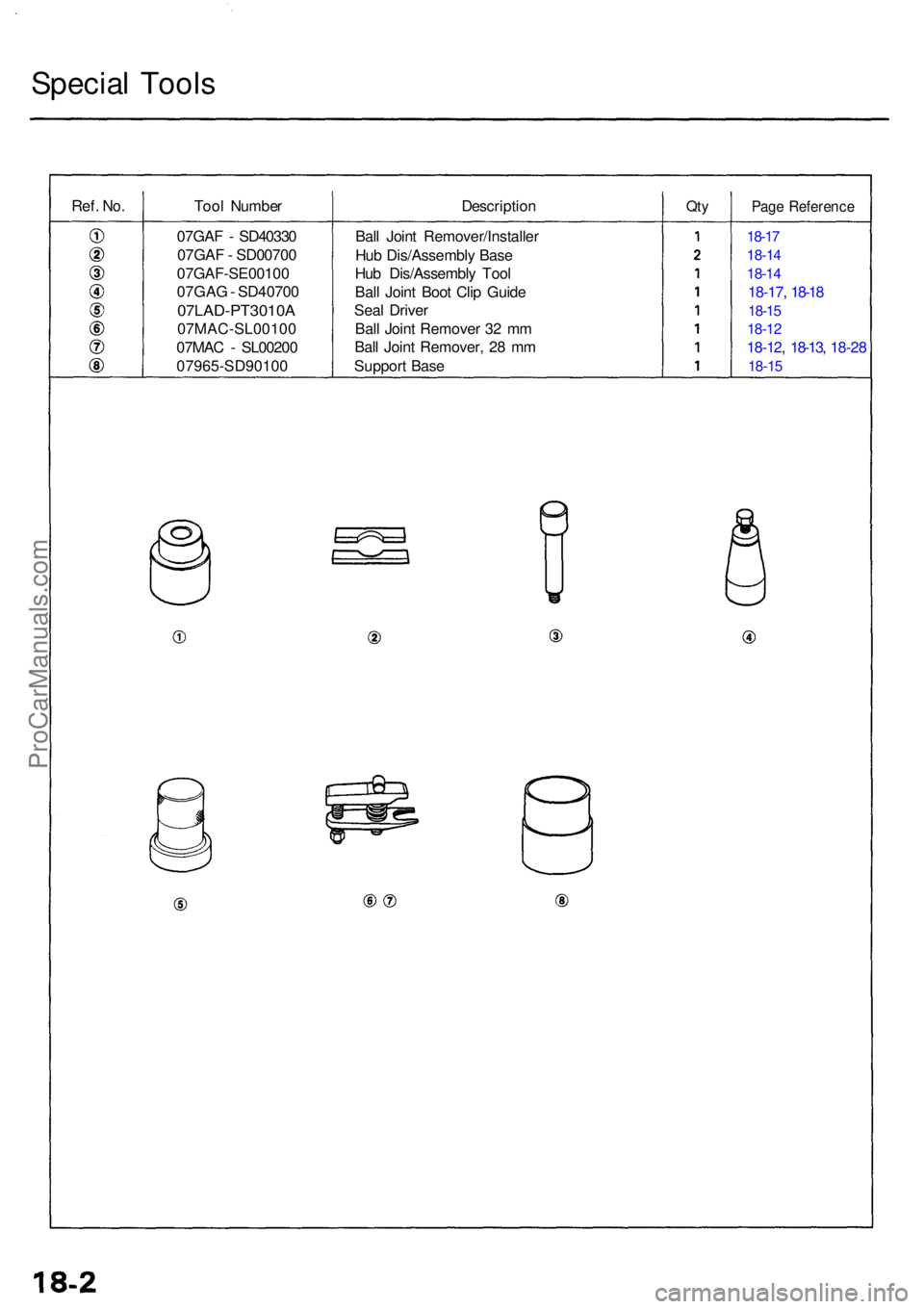 ACURA TL 1995 Service Repair Manual Special Tool s
Ref. No.Too l Numbe r DescriptionQtyPag e Referenc e
Ball Join t Remover/Installe r
Hu b Dis/Assembl y Bas e
Hu b Dis/Assembl y Too l
Bal l Join t Boo t Cli p Guid e
Sea l Drive r
Bal l ACURA TL 1995 Service Repair Manual Special Tool s
Ref. No.Too l Numbe r DescriptionQtyPag e Referenc e
Ball Join t Remover/Installe r
Hu b Dis/Assembl y Bas e
Hu b Dis/Assembl y Too l
Bal l Join t Boo t Cli p Guid e
Sea l Drive r
Bal l