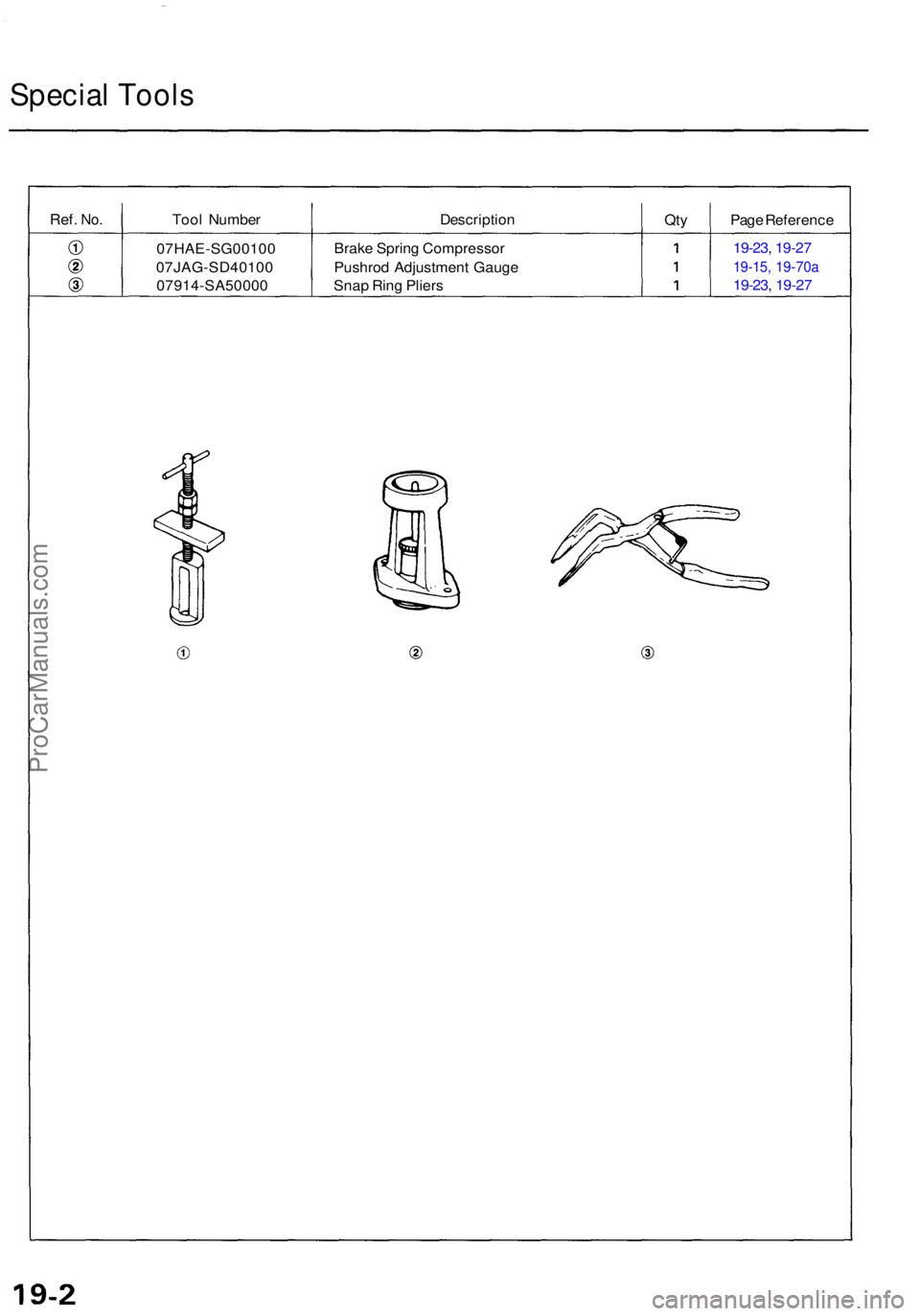 ACURA TL 1995 Service Repair Manual Special Tool s
Ref. No.Too l Numbe r DescriptionQtyPag e Referenc e
07HAE-SG0010 0
07JAG-SD4010 0
07914-SA5000 0Brak
e Sprin g Compresso r
Pushro d Adjustmen t Gaug e
Sna p Rin g Plier s 19-23
, 19-2 ACURA TL 1995 Service Repair Manual Special Tool s
Ref. No.Too l Numbe r DescriptionQtyPag e Referenc e
07HAE-SG0010 0
07JAG-SD4010 0
07914-SA5000 0Brak
e Sprin g Compresso r
Pushro d Adjustmen t Gaug e
Sna p Rin g Plier s 19-23
, 19-2