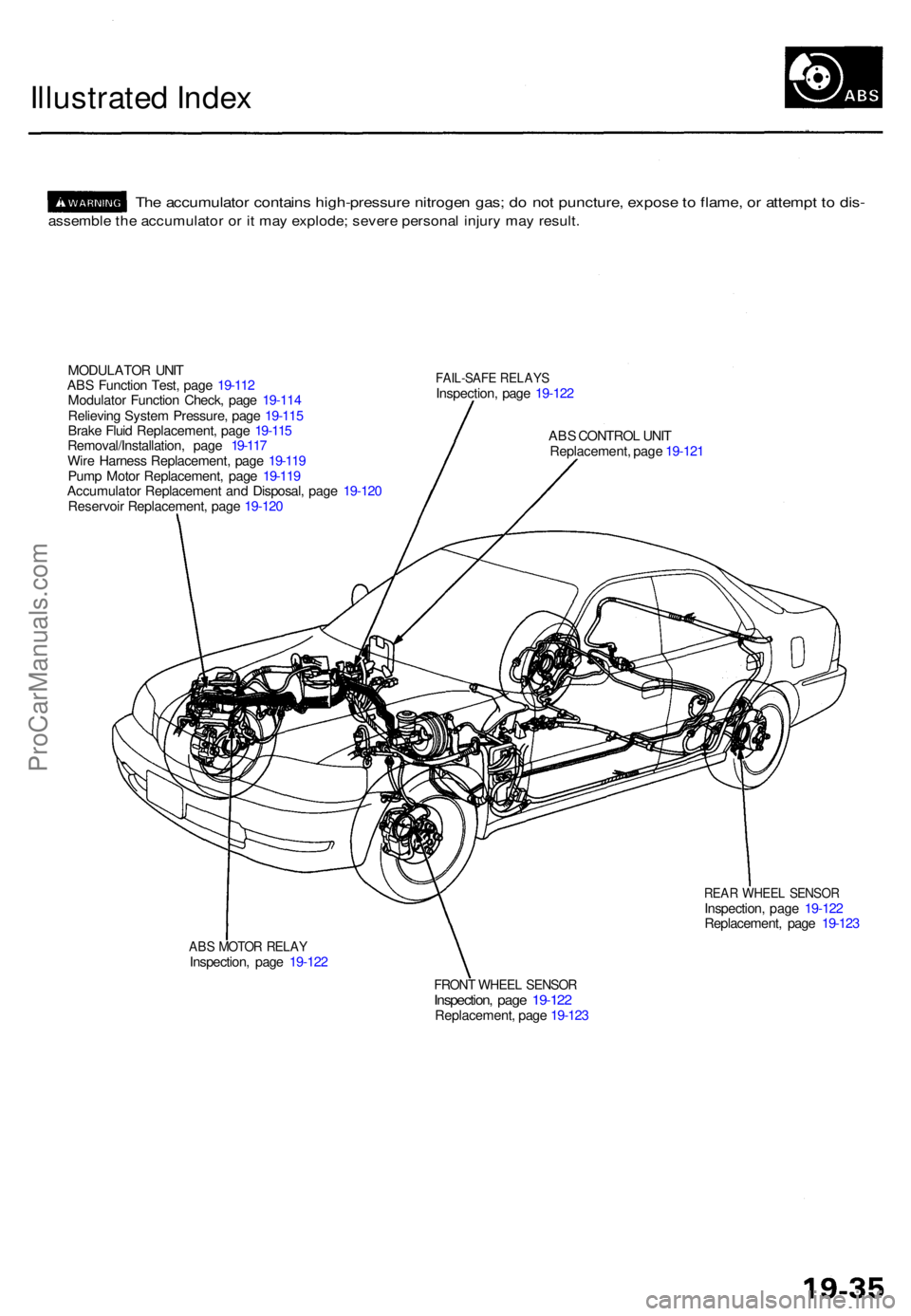 ACURA TL 1995 Service Repair Manual Illustrated Inde x
The accumulato r contain s high-pressur e nitroge n gas ; d o no t puncture , expos e to flame , o r attemp t t o dis -
assembl e th e accumulato r o r i t ma y explode ; sever e ACURA TL 1995 Service Repair Manual Illustrated Inde x
The accumulato r contain s high-pressur e nitroge n gas ; d o no t puncture , expos e to flame , o r attemp t t o dis -
assembl e th e accumulato r o r i t ma y explode ; sever e