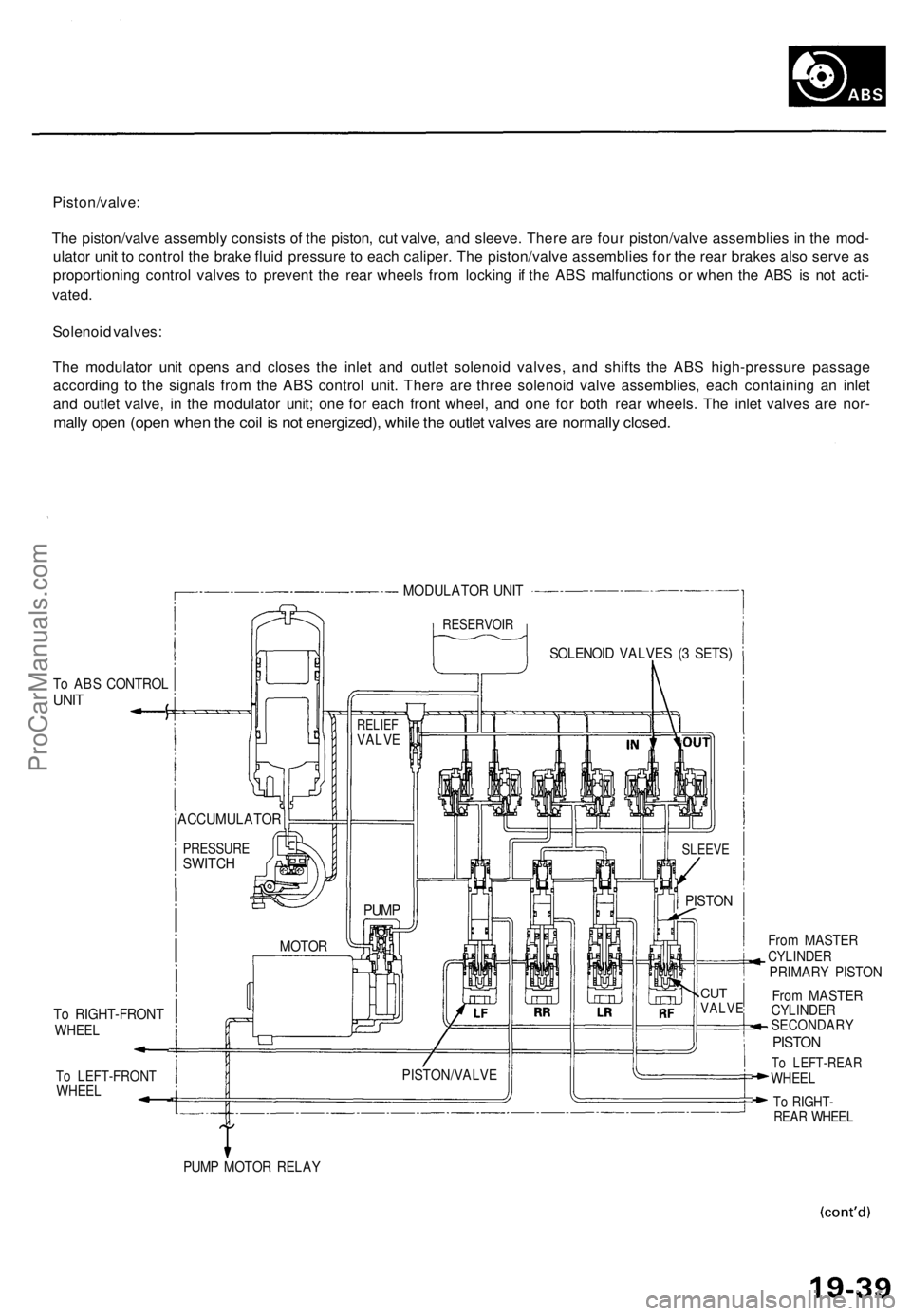 ACURA TL 1995 Service Repair Manual
Piston/valve:
The piston/valve assembly consists of the piston, cut valve, and sleeve. There are four piston/valve assemblies in the mod-
ulator unit to control the brake fluid pressure to each cal ACURA TL 1995 Service Repair Manual
Piston/valve:
The piston/valve assembly consists of the piston, cut valve, and sleeve. There are four piston/valve assemblies in the mod-
ulator unit to control the brake fluid pressure to each cal