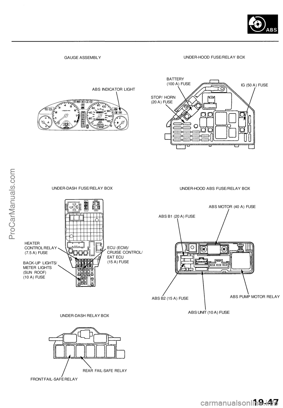 ACURA TL 1995 Service Repair Manual
GAUGE ASSEMBLY
UNDER-HOOD FUSE/RELAY BOX
ABS INDICATOR LIGHT
BATTERY
(100 A) FUSE
IG (50 A) FUSE
STOP/ HORN
(20 A) FUSE
UNDER-DASH FUSE/RELAY BOX
UNDER-HOOD ABS FUSE/RELAY BOX
HEATER
CONTR ACURA TL 1995 Service Repair Manual
GAUGE ASSEMBLY
UNDER-HOOD FUSE/RELAY BOX
ABS INDICATOR LIGHT
BATTERY
(100 A) FUSE
IG (50 A) FUSE
STOP/ HORN
(20 A) FUSE
UNDER-DASH FUSE/RELAY BOX
UNDER-HOOD ABS FUSE/RELAY BOX
HEATER
CONTR