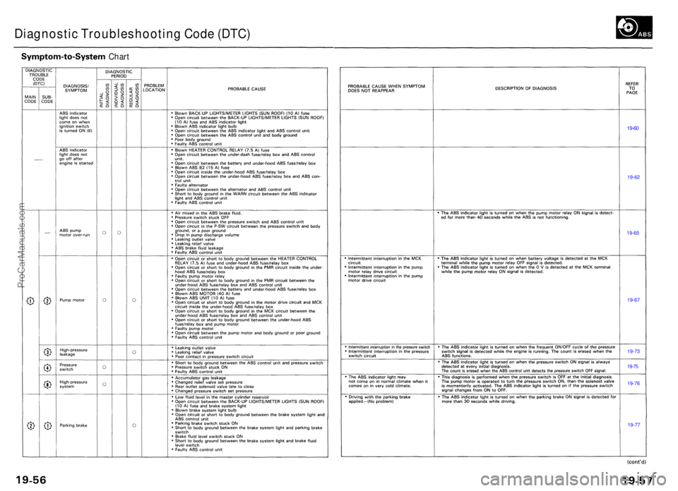 ACURA TL 1995 Service Repair Manual Symptom-to-System Chart
Diagnosti c Troubleshootin g Cod e (DTC )
19-60
19-62
19-65
19-67
19-73
19-7 5
19-76
19-77
ProCarManuals.com ACURA TL 1995 Service Repair Manual Symptom-to-System Chart
Diagnosti c Troubleshootin g Cod e (DTC )
19-60
19-62
19-65
19-67
19-73
19-7 5
19-76
19-77
ProCarManuals.com