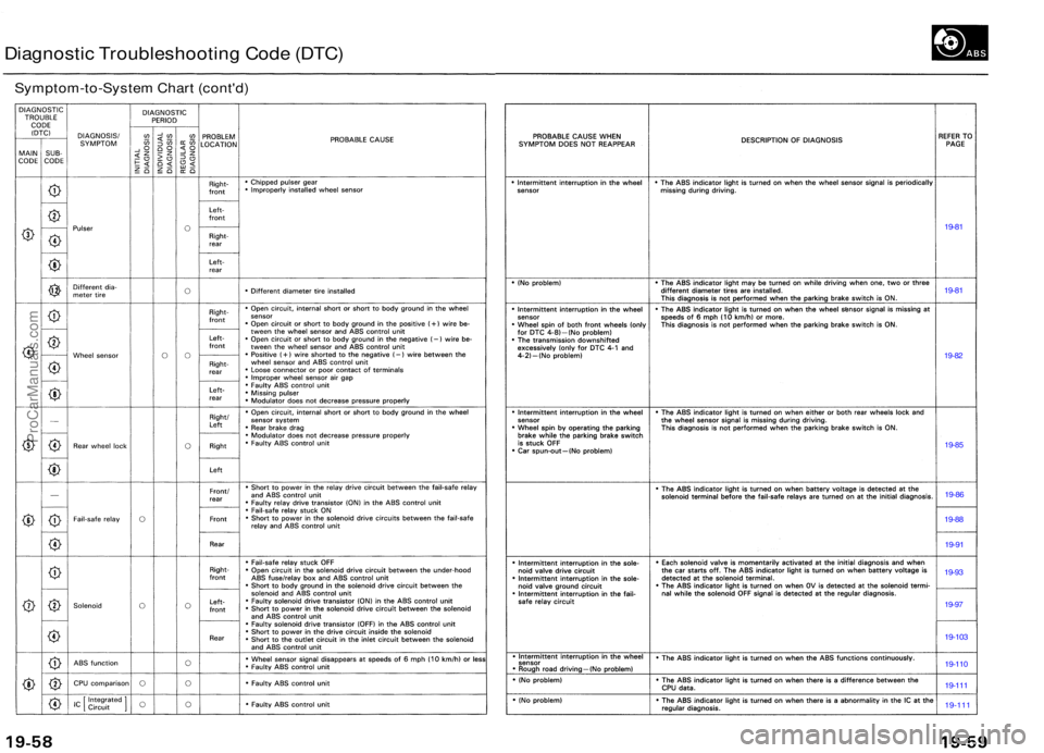 ACURA TL 1995 Service Repair Manual Diagnostic Troubleshootin g Cod e (DTC )
Symptom-to-Syste m Char t (cont'd )
19-81
19-8 1
19-8 2
19-111
19-11 1
19-11 0
19-103
19-97
19-93
19-9 1
19-8 8
19-8 6
19-8 5
ProCarManuals.com ACURA TL 1995 Service Repair Manual Diagnostic Troubleshootin g Cod e (DTC )
Symptom-to-Syste m Char t (cont'd )
19-81
19-8 1
19-8 2
19-111
19-11 1
19-11 0
19-103
19-97
19-93
19-9 1
19-8 8
19-8 6
19-8 5
ProCarManuals.com