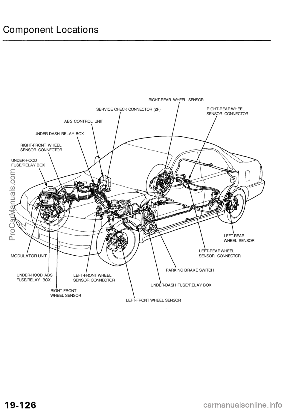 ACURA TL 1995 Service Repair Manual
Component Locations
RIGHT-REAR WHEEL SENSOR
SERVICE CHECK CONNECTOR (2P)
ABS CONTROL UNIT
RIGHT-REAR WHEEL
SENSOR CONNECTOR
UNDER-DASH RELAY BOX
RIGHT-FRONT WHEEL
SENSOR CONNECTOR
UNDER-HOOD ACURA TL 1995 Service Repair Manual
Component Locations
RIGHT-REAR WHEEL SENSOR
SERVICE CHECK CONNECTOR (2P)
ABS CONTROL UNIT
RIGHT-REAR WHEEL
SENSOR CONNECTOR
UNDER-DASH RELAY BOX
RIGHT-FRONT WHEEL
SENSOR CONNECTOR
UNDER-HOOD