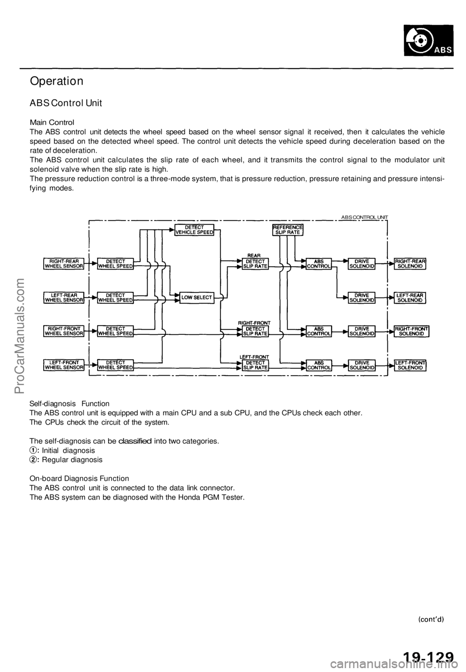 ACURA TL 1995 Service Repair Manual
Operation
ABS Control Unit
Main Control
The ABS control unit detects the wheel speed based on the wheel sensor signal it received, then it calculates the vehicle
speed based on the detected wheel ACURA TL 1995 Service Repair Manual
Operation
ABS Control Unit
Main Control
The ABS control unit detects the wheel speed based on the wheel sensor signal it received, then it calculates the vehicle
speed based on the detected wheel