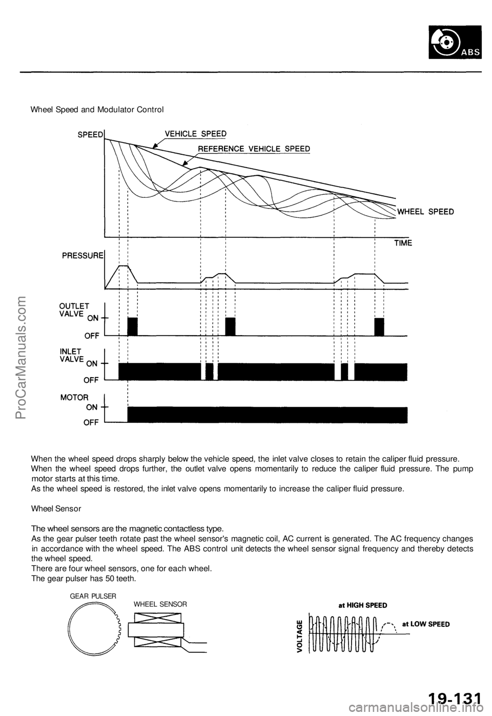 ACURA TL 1995 Service Repair Manual
Wheel Speed and Modulator Control
When the wheel speed drops sharply below the vehicle speed, the inlet valve closes to retain the caliper fluid pressure.
When the wheel speed drops further, the ou ACURA TL 1995 Service Repair Manual
Wheel Speed and Modulator Control
When the wheel speed drops sharply below the vehicle speed, the inlet valve closes to retain the caliper fluid pressure.
When the wheel speed drops further, the ou