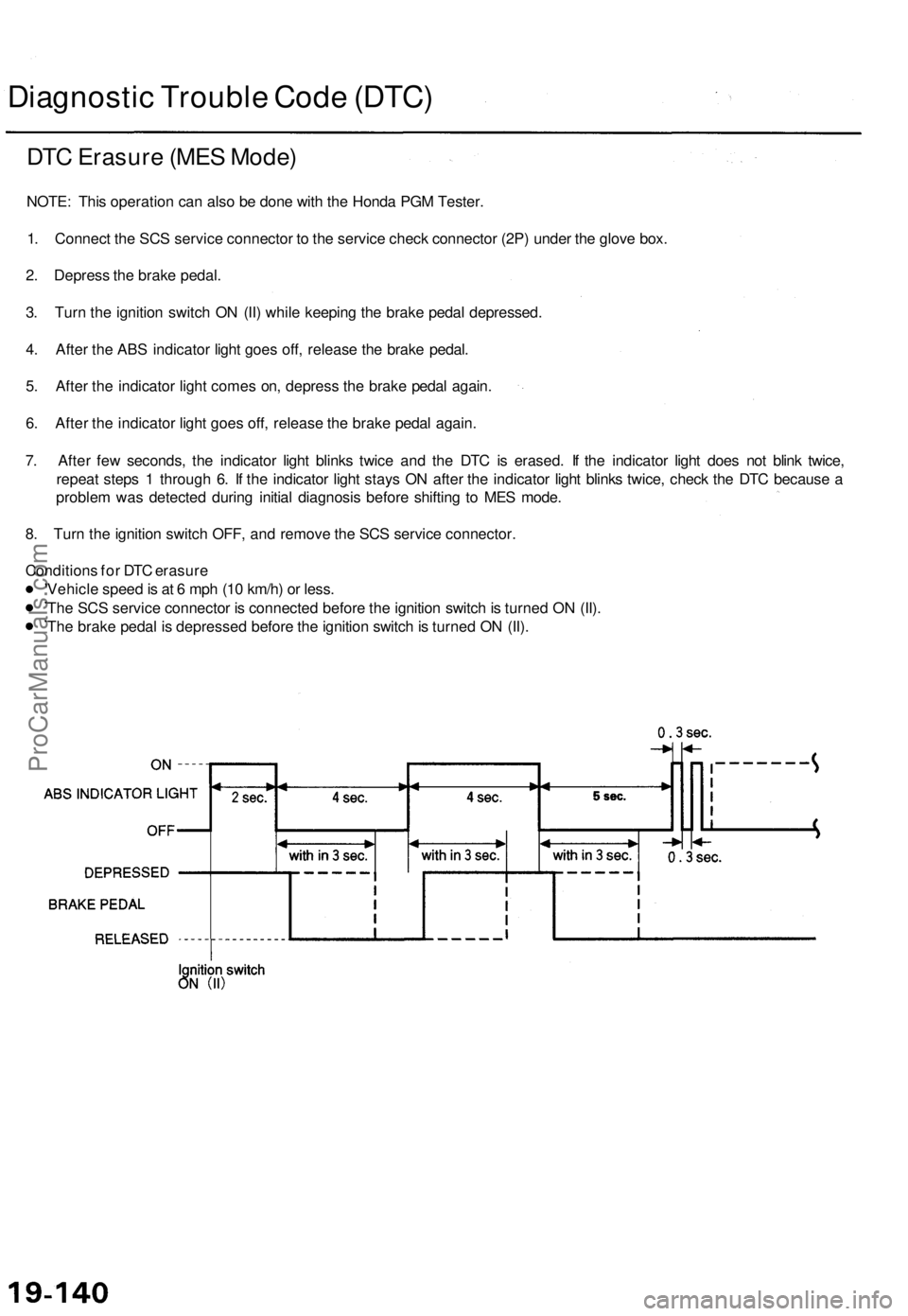 ACURA TL 1995 Service Repair Manual
Diagnostic Trouble Code (DTC)
DTC Erasure (MES Mode)
NOTE: This operation can also be done with the Honda PGM Tester.
1. Connect the SCS service connector to the service check connector (2P) under ACURA TL 1995 Service Repair Manual
Diagnostic Trouble Code (DTC)
DTC Erasure (MES Mode)
NOTE: This operation can also be done with the Honda PGM Tester.
1. Connect the SCS service connector to the service check connector (2P) under