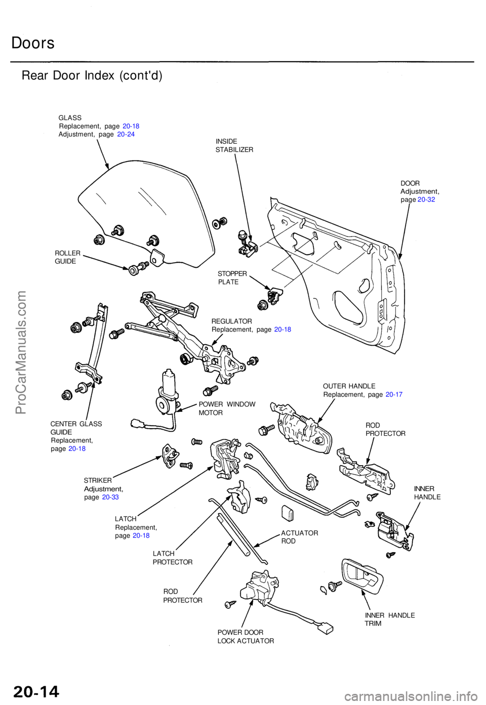 ACURA TL 1995  Service Repair Manual Doors
Rear Doo r Inde x (cont'd )
GLASS
Replacement , pag e 20-1 8
Adjustment , pag e 20-2 4
ROLLE RGUIDE
CENTE R GLAS SGUIDEReplacement ,
pag e 20-1 8
STRIKE RAdjustment ,page 20-3 3 INSID
E
STAB