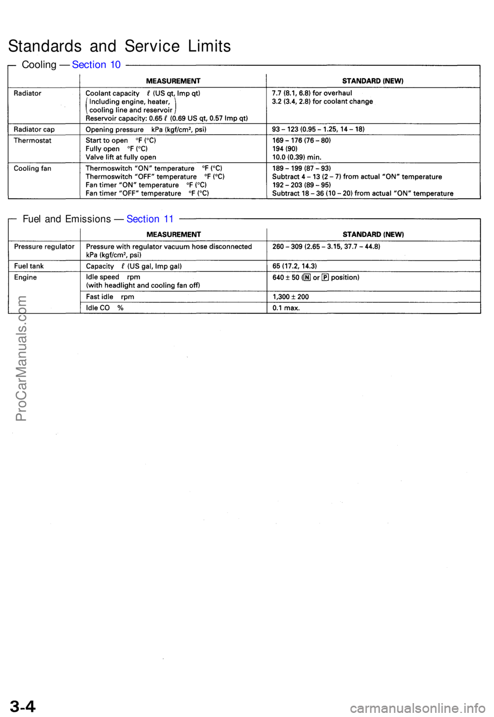 ACURA TL 1995  Service User Guide Standards an d Servic e Limit s
Coolin g —  Sectio n 1 0
Fue l an d Emission s —  Sectio n 1 1
ProCarManuals.com 