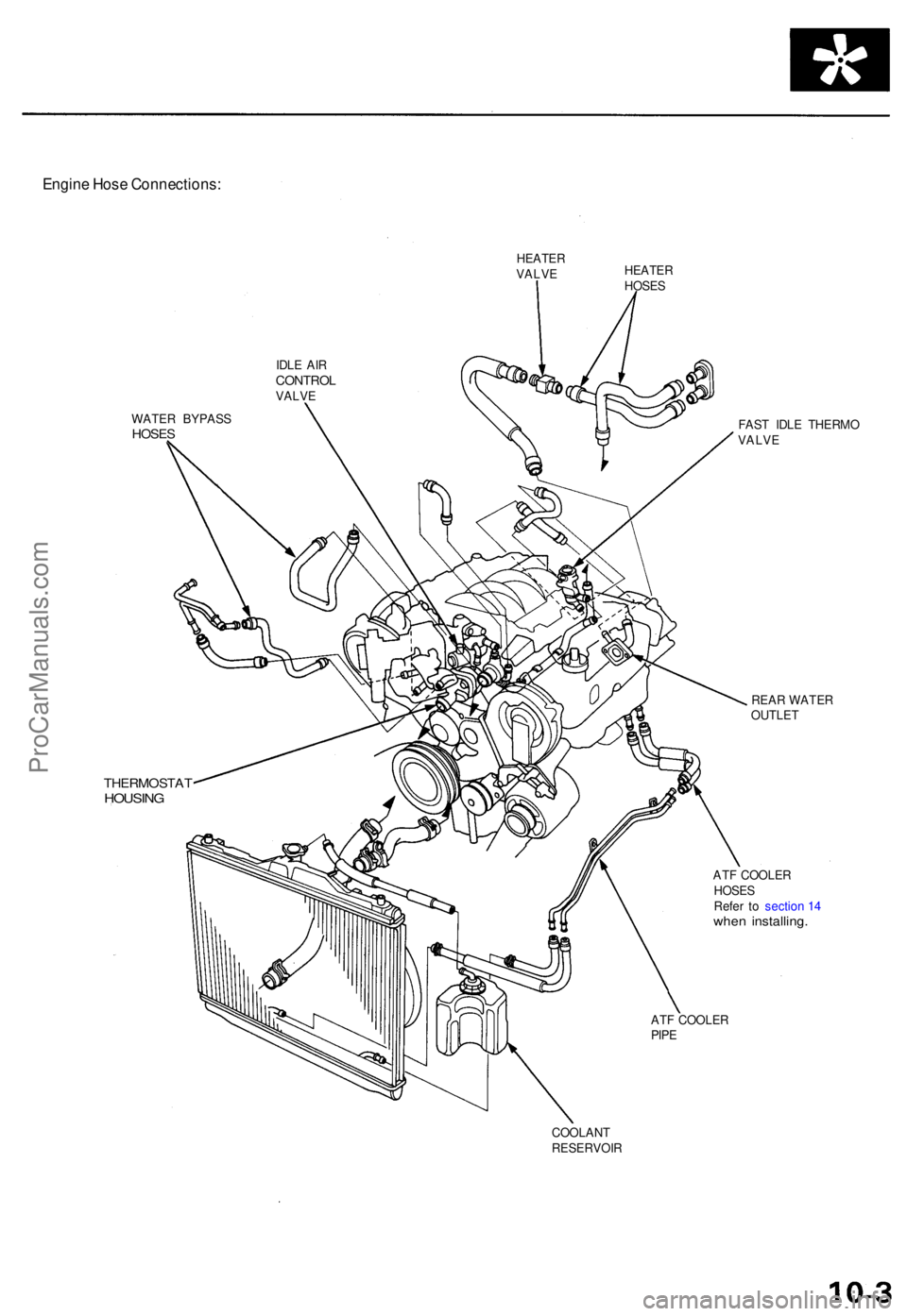 ACURA TL 1995 Service Repair Manual Engine Hos e Connections :
HEATERVALVEHEATE RHOSES
IDL E AI R
CONTRO LVALVE
WATE R BYPAS S
HOSES
THERMOSTA THOUSING
FAST IDL E THERM O
VALV E
REA R WATE R
OUTLE T
AT F COOLE R
HOSE S
Refe r t o sectio ACURA TL 1995 Service Repair Manual Engine Hos e Connections :
HEATERVALVEHEATE RHOSES
IDL E AI R
CONTRO LVALVE
WATE R BYPAS S
HOSES
THERMOSTA THOUSING
FAST IDL E THERM O
VALV E
REA R WATE R
OUTLE T
AT F COOLE R
HOSE S
Refe r t o sectio
