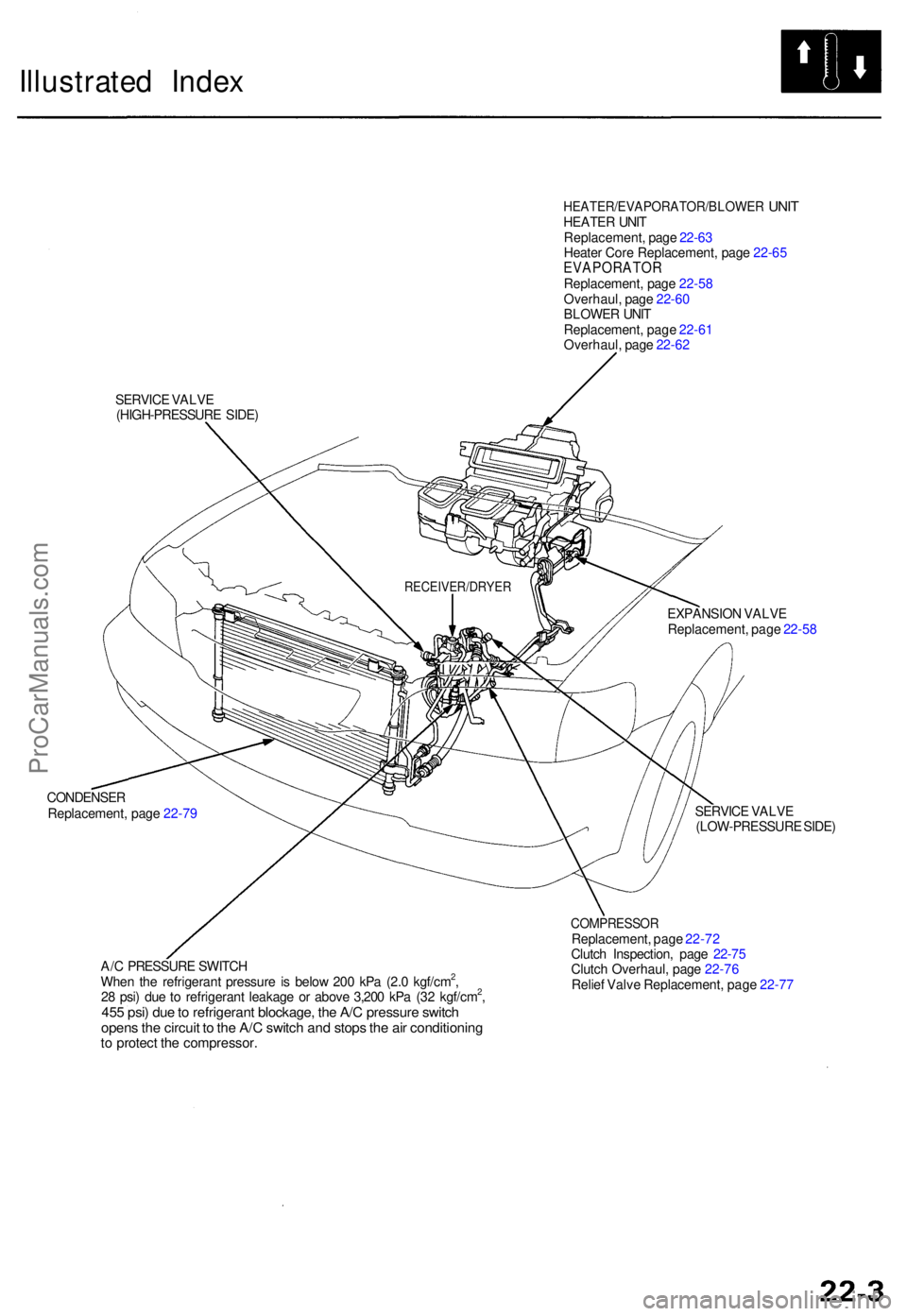 ACURA TL 1995 Service Repair Manual Illustrated Inde x
HEATER/EVAPORATOR/BLOWE R UNITHEATE R UNI T
Replacement , pag e 22-6 3
Heate r Cor e Replacement , pag e 22-6 5
EVAPORATO RReplacement, pag e 22-5 8
Overhaul , pag e 22-6 0
BLOWE R ACURA TL 1995 Service Repair Manual Illustrated Inde x
HEATER/EVAPORATOR/BLOWE R UNITHEATE R UNI T
Replacement , pag e 22-6 3
Heate r Cor e Replacement , pag e 22-6 5
EVAPORATO RReplacement, pag e 22-5 8
Overhaul , pag e 22-6 0
BLOWE R