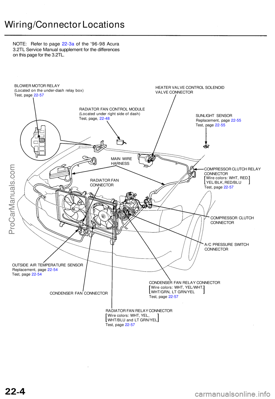 ACURA TL 1995 Service Repair Manual Wiring/Connector Location s
BLOWER MOTO R RELA Y
(Locate d o n th e under-das h rela y box )
Test , pag e 22-5 7 HEATE
R VALV E CONTRO L SOLENOI D
VALV E CONNECTO R
SUNLIGH T SENSO R
Replacement , pag ACURA TL 1995 Service Repair Manual Wiring/Connector Location s
BLOWER MOTO R RELA Y
(Locate d o n th e under-das h rela y box )
Test , pag e 22-5 7 HEATE
R VALV E CONTRO L SOLENOI D
VALV E CONNECTO R
SUNLIGH T SENSO R
Replacement , pag