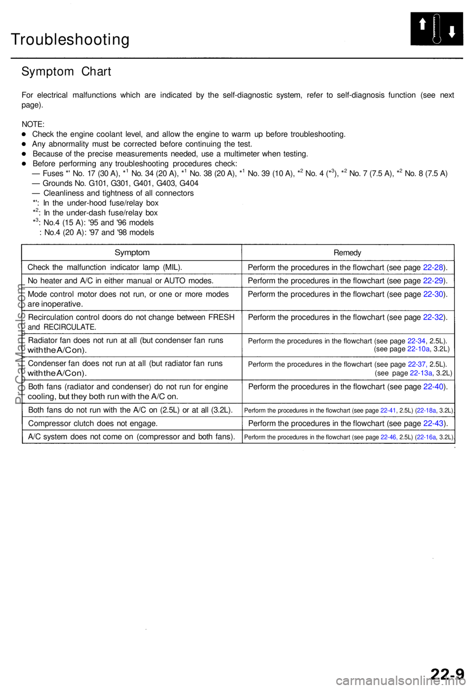 ACURA TL 1995 Service Repair Manual Troubleshooting
Symptom Char t
For electrica l malfunction s whic h ar e indicate d b y th e self-diagnosti c system , refe r t o self-diagnosi s functio n (se e nex t
page) .
NOTE :
Check th e engin ACURA TL 1995 Service Repair Manual Troubleshooting
Symptom Char t
For electrica l malfunction s whic h ar e indicate d b y th e self-diagnosti c system , refe r t o self-diagnosi s functio n (se e nex t
page) .
NOTE :
Check th e engin