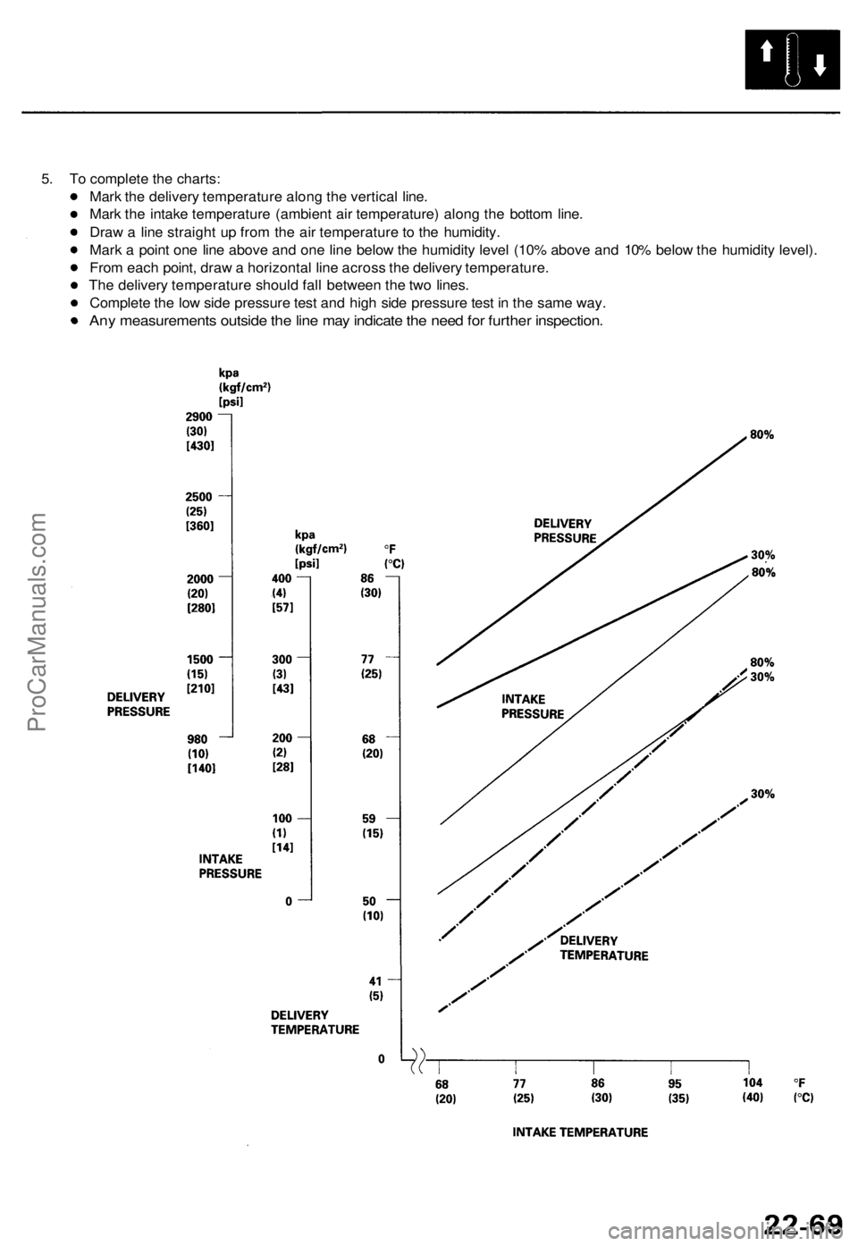 ACURA TL 1995 Service Repair Manual
5. To complete the charts:
Mark the delivery temperature along the vertical line.
Mark the intake temperature (ambient air temperature) along the bottom line.
Draw a line straight up from the air ACURA TL 1995 Service Repair Manual
5. To complete the charts:
Mark the delivery temperature along the vertical line.
Mark the intake temperature (ambient air temperature) along the bottom line.
Draw a line straight up from the air