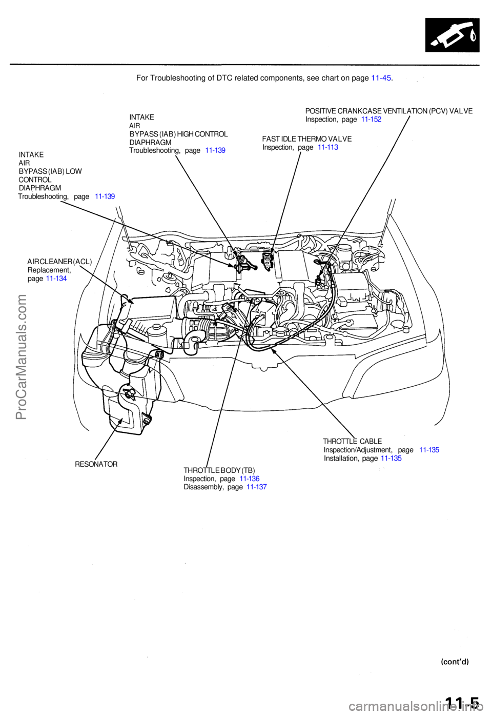 ACURA TL 1995 Service Repair Manual INTAKEAIRBYPAS S (IAB ) LO WCONTRO LDIAPHRAG M
Troubleshooting , pag e 11-13 9
INTAK EAIRBYPAS S (IAB ) HIG H CONTRO L
DIAPHRAG M
Troubleshooting , pag e 11-13 9 POSITIV
E CRANKCAS E VENTILATIO N (P ACURA TL 1995 Service Repair Manual INTAKEAIRBYPAS S (IAB ) LO WCONTRO LDIAPHRAG M
Troubleshooting , pag e 11-13 9
INTAK EAIRBYPAS S (IAB ) HIG H CONTRO L
DIAPHRAG M
Troubleshooting , pag e 11-13 9 POSITIV
E CRANKCAS E VENTILATIO N (P