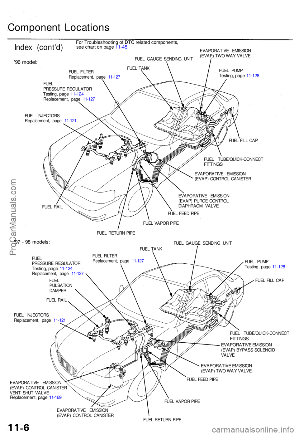 ACURA TL 1995  Service Repair Manual Component Location s
Index (cont'd )
'96 model :
EVAPORATIV E EMISSIO N
(EVAP ) TW O WA Y VALV E
FUE L INJECTOR S
Repalcement , pag e  11-12 1 FUE
L PUM P
Testing , pag e 11-12 8
FUEL FIL L CA