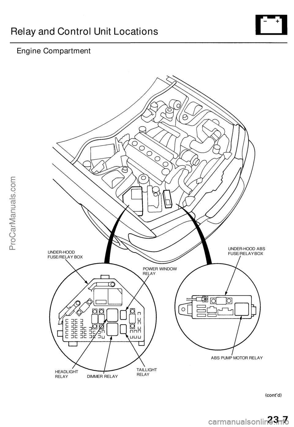 ACURA TL 1995 Service Repair Manual
Relay and Control Unit Locations
Engine Compartment
UNDER-HOOD ABS
FUSE/RELAY BOX
ABS PUMP MOTOR RELAY
HEADLIGHT
RELAY
DIMMER RELAY
TAILLIGHT
RELAY
POWER WINDOW
RELAY
UNDER-HOOD
FUSE/RELA ACURA TL 1995 Service Repair Manual
Relay and Control Unit Locations
Engine Compartment
UNDER-HOOD ABS
FUSE/RELAY BOX
ABS PUMP MOTOR RELAY
HEADLIGHT
RELAY
DIMMER RELAY
TAILLIGHT
RELAY
POWER WINDOW
RELAY
UNDER-HOOD
FUSE/RELA