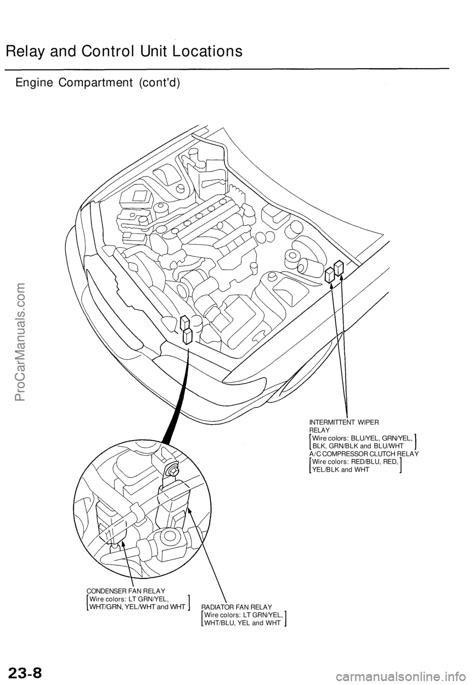 ACURA TL 1995 Service Repair Manual
Relay and Control Unit Locations
Engine Compartment (cont'd)
INTERMITTENT WIPER
RELAY
Wire colors: BLU/YEL, GRN/YEL,
BLK, GRN/BLK and BLU/WHT
A/C COMPRESSOR CLUTCH RELAY
Wire colors: RED/B ACURA TL 1995 Service Repair Manual
Relay and Control Unit Locations
Engine Compartment (cont'd)
INTERMITTENT WIPER
RELAY
Wire colors: BLU/YEL, GRN/YEL,
BLK, GRN/BLK and BLU/WHT
A/C COMPRESSOR CLUTCH RELAY
Wire colors: RED/B