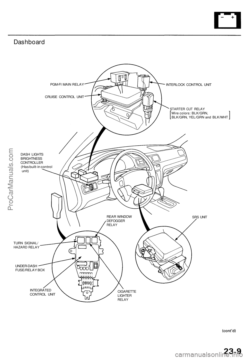 ACURA TL 1995 Service Repair Manual Dashboard
PGM-FI MAI N RELA Y
CRUIS E CONTRO L UNI T
DAS H LIGHT S
BRIGHTNES S
CONTROLLE R(Has built-i n contro lunit)
TUR N SIGNAL /HAZARD RELA Y
UNDER-DAS H
FUSE/RELA Y BO X INTERLOC
K CONTRO L UNI ACURA TL 1995 Service Repair Manual Dashboard
PGM-FI MAI N RELA Y
CRUIS E CONTRO L UNI T
DAS H LIGHT S
BRIGHTNES S
CONTROLLE R(Has built-i n contro lunit)
TUR N SIGNAL /HAZARD RELA Y
UNDER-DAS H
FUSE/RELA Y BO X INTERLOC
K CONTRO L UNI