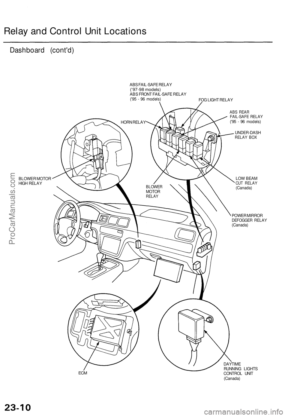 ACURA TL 1995 Service Repair Manual
Relay and Control Unit Locations
Dashboard (cont'd)
ABS FAIL-SAFE RELAY
('97-98 models)
ABS FRONT FAIL-SAFE RELAY
('95 - 96 models)
FOG LIGHT RELAY
BLOWER MOTOR
HIGH RELAY
ABS RE ACURA TL 1995 Service Repair Manual
Relay and Control Unit Locations
Dashboard (cont'd)
ABS FAIL-SAFE RELAY
('97-98 models)
ABS FRONT FAIL-SAFE RELAY
('95 - 96 models)
FOG LIGHT RELAY
BLOWER MOTOR
HIGH RELAY
ABS RE