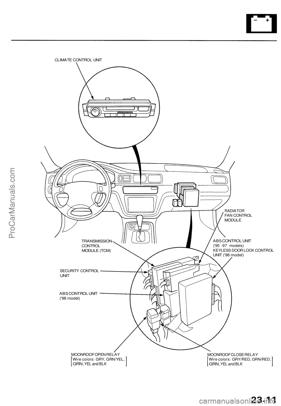 ACURA TL 1995  Service Repair Manual 
CLIMATE CONTROL UNIT

RADIATOR

FAN CONTROL

MODULE

ABS CONTROL UNIT

('95 -97 models)

KEYLESS DOOR LOCK CONTROL

UNIT ('98 model)

SECURITY CONTROL

UNIT

ABS CONTROL UNIT

('98 model)