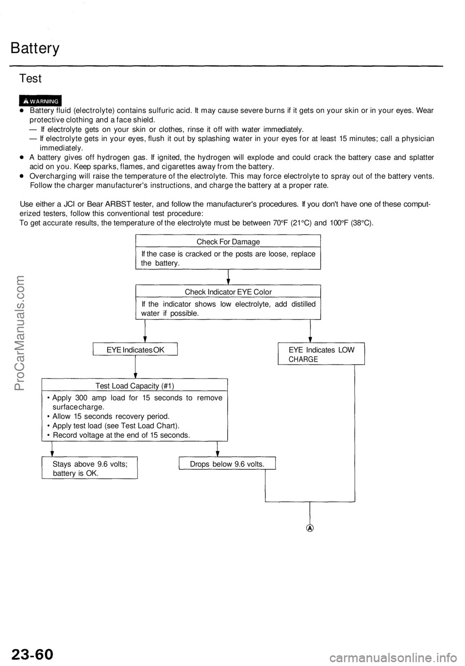 ACURA TL 1995 Service Repair Manual
Battery
Test
Battery fluid (electrolyte) contains sulfuric acid. It may cause severe burns if it gets on your skin or in your eyes. Wear
protective clothing and a face shield.
— If electrolyte ACURA TL 1995 Service Repair Manual
Battery
Test
Battery fluid (electrolyte) contains sulfuric acid. It may cause severe burns if it gets on your skin or in your eyes. Wear
protective clothing and a face shield.
— If electrolyte