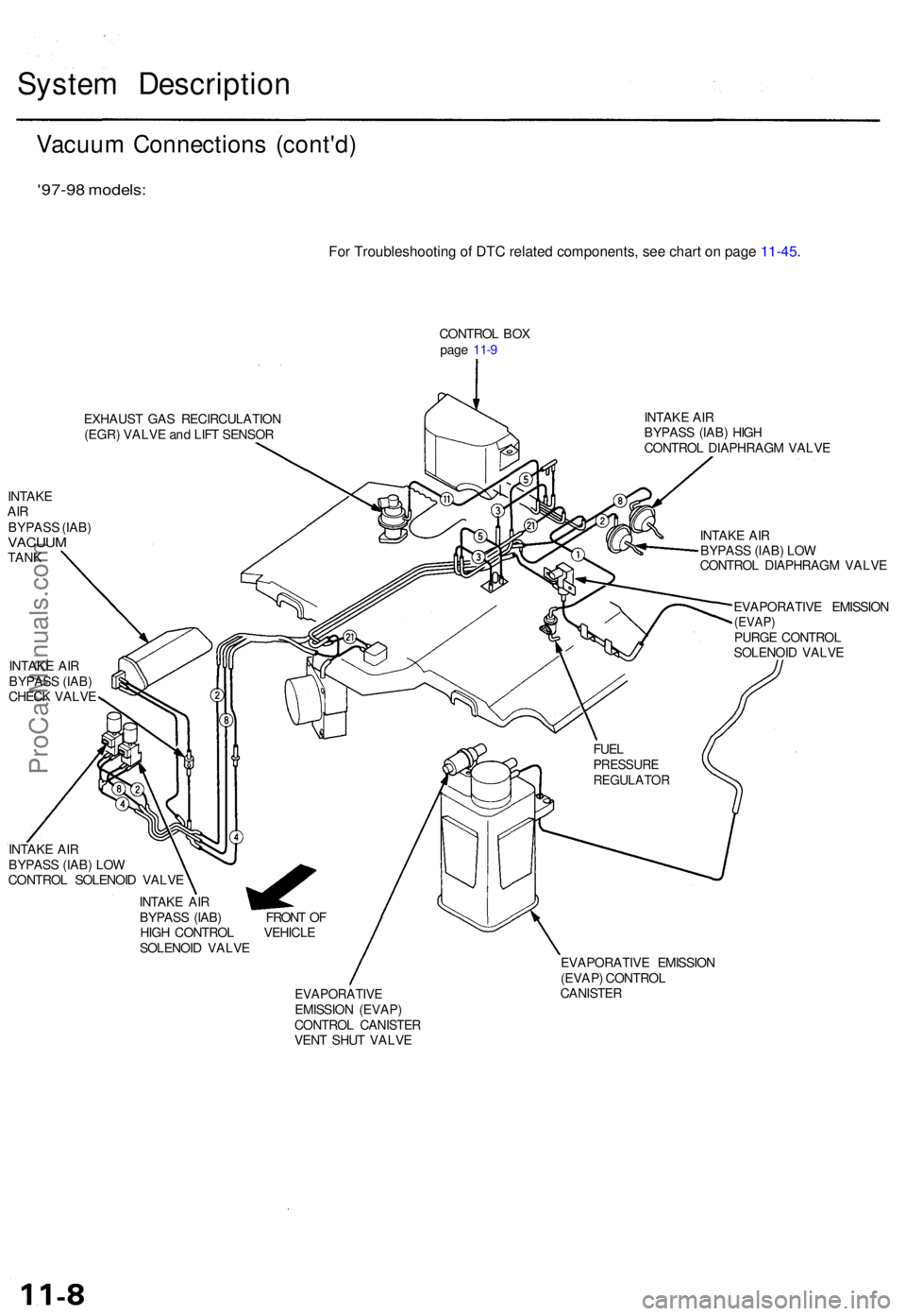 ACURA TL 1995 Service Repair Manual System Descriptio n
Vacuum Connection s (cont'd )
'97-98 models :
CONTRO L BO X
pag e 11- 9
EXHAUS T GA S RECIRCULATIO N
(EGR ) VALV E an d LIF T SENSO R
INTAK E
AIRBYPAS S (IAB )VACUU MTANK
I ACURA TL 1995 Service Repair Manual System Descriptio n
Vacuum Connection s (cont'd )
'97-98 models :
CONTRO L BO X
pag e 11- 9
EXHAUS T GA S RECIRCULATIO N
(EGR ) VALV E an d LIF T SENSO R
INTAK E
AIRBYPAS S (IAB )VACUU MTANK
I