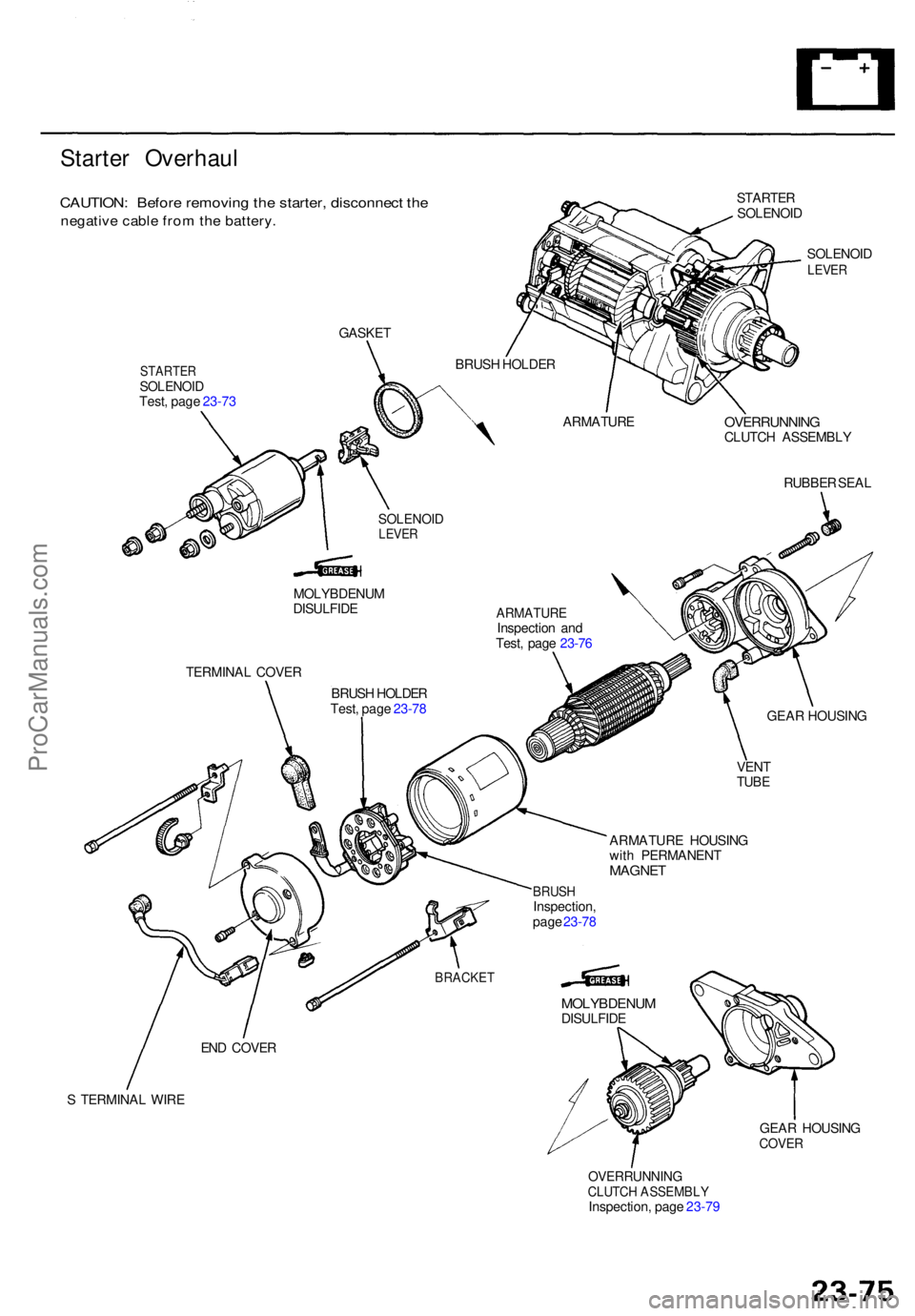 ACURA TL 1995 Service Repair Manual Starter Overhau l
CAUTION: Befor e removin g th e starter , disconnec t th e
negativ e cabl e fro m th e battery .
STARTE R
SOLENOI D
SOLENOI D
LEVER
STARTE RSOLENOI DTest, pag e 23-7 3
OVERRUNNIN GCL ACURA TL 1995 Service Repair Manual Starter Overhau l
CAUTION: Befor e removin g th e starter , disconnec t th e
negativ e cabl e fro m th e battery .
STARTE R
SOLENOI D
SOLENOI D
LEVER
STARTE RSOLENOI DTest, pag e 23-7 3
OVERRUNNIN GCL