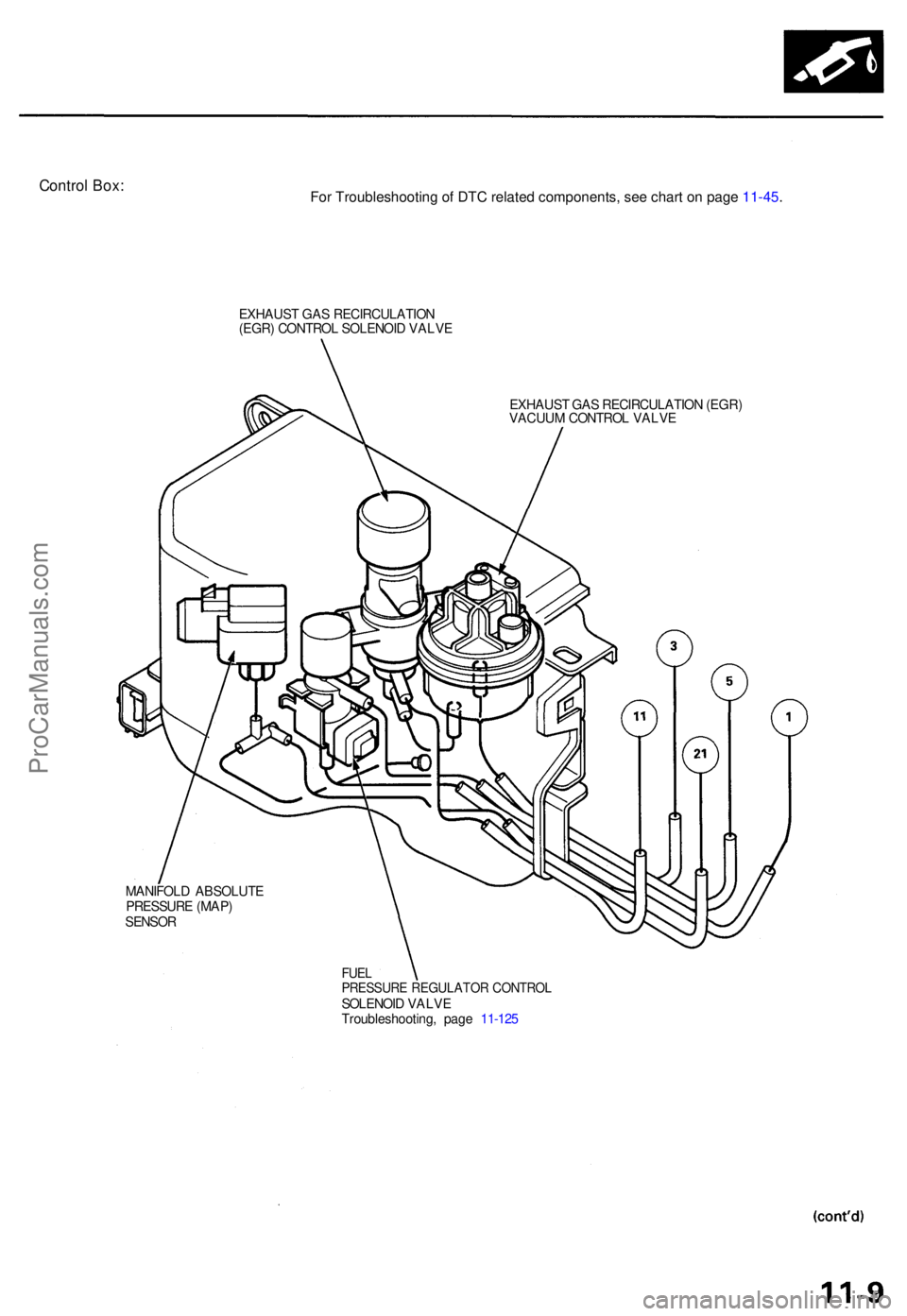 ACURA TL 1995  Service Repair Manual Control Box :
EXHAUS T GA S RECIRCULATIO N
(EGR ) CONTRO L SOLENOI D VALVE
MANIFOL D ABSOLUT E
PRESSUR E (MAP )
SENSO R EXHAUS
T GA S RECIRCULATIO N (EGR )
VACUU M CONTRO L VALV E
FUELPRESSUR E REGULA