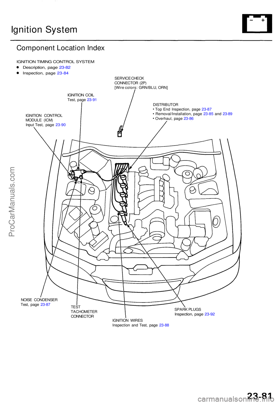 ACURA TL 1995 Service Repair Manual Ignition Syste m
Componen t Locatio n Inde x
IGNITIO N TIMIN G CONTRO L SYSTE M
Description , pag e 23-8 2
Inspection , pag e 23-8 4
IGNITIO N COI LTest , pag e 23-9 1 SERVIC
E CHEC K
CONNECTO R (2P ) ACURA TL 1995 Service Repair Manual Ignition Syste m
Componen t Locatio n Inde x
IGNITIO N TIMIN G CONTRO L SYSTE M
Description , pag e 23-8 2
Inspection , pag e 23-8 4
IGNITIO N COI LTest , pag e 23-9 1 SERVIC
E CHEC K
CONNECTO R (2P )