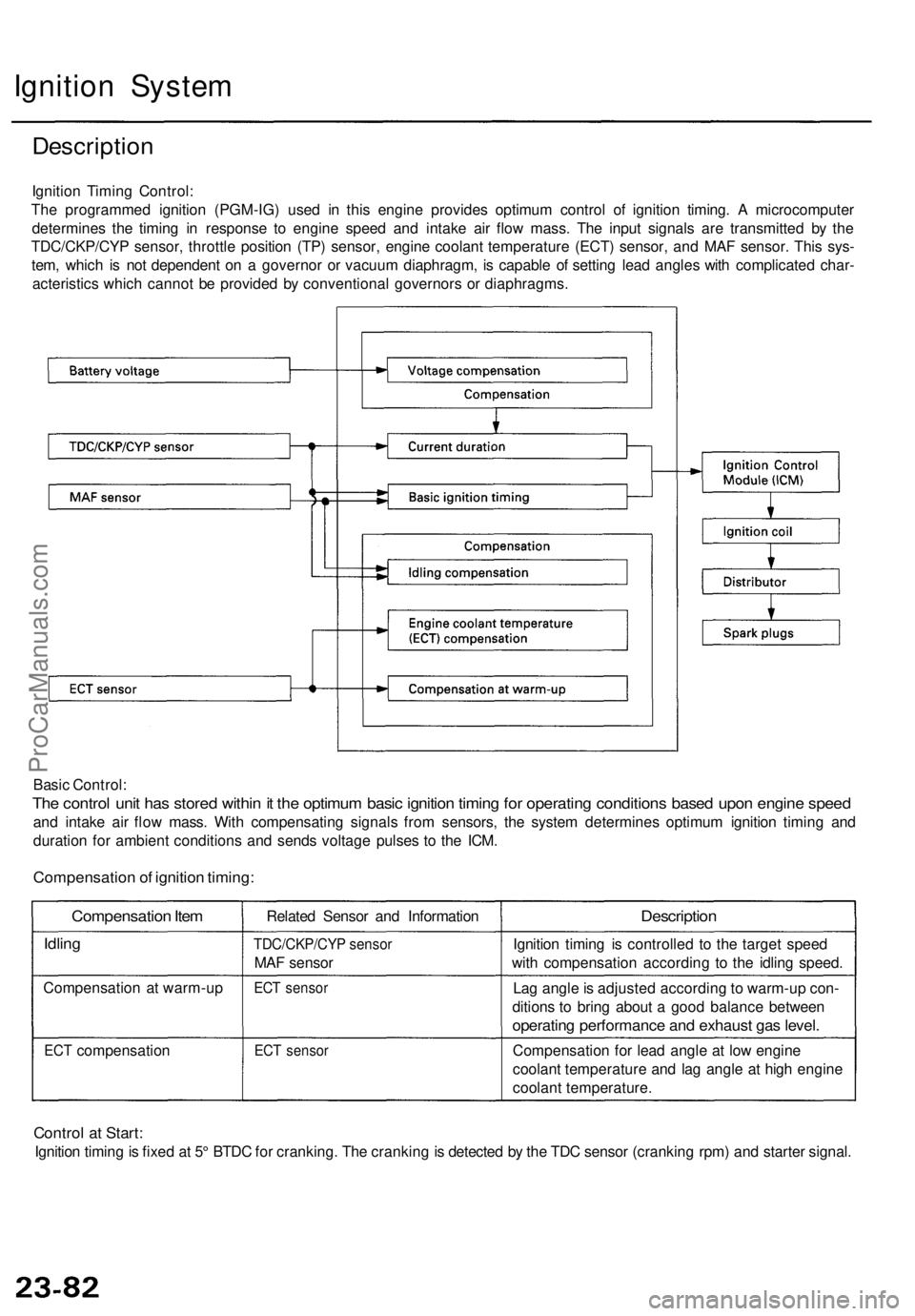 ACURA TL 1995  Service Repair Manual Ignition Syste m
Descriptio n
Ignition Timin g Control :
Th e programme d ignitio n (PGM-IG ) use d i n thi s engin e provide s optimu m contro l o f ignitio n timing . A  microcompute r
determine s t