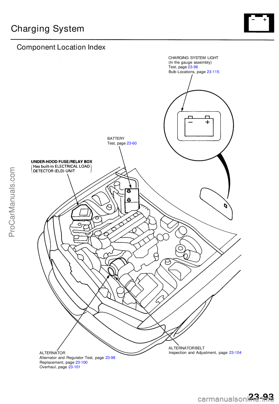 ACURA TL 1995 Service Repair Manual Charging Syste m
Componen t Locatio n Inde x
CHARGIN G SYSTE M LIGH T
(I n th e gaug e assembly )
Test , pag e 23-9 6
Bul b Locations , pag e 23-11 5
BATTER YTest, pag e 23-6 0
ALTERNATO RAlternator a ACURA TL 1995 Service Repair Manual Charging Syste m
Componen t Locatio n Inde x
CHARGIN G SYSTE M LIGH T
(I n th e gaug e assembly )
Test , pag e 23-9 6
Bul b Locations , pag e 23-11 5
BATTER YTest, pag e 23-6 0
ALTERNATO RAlternator a
