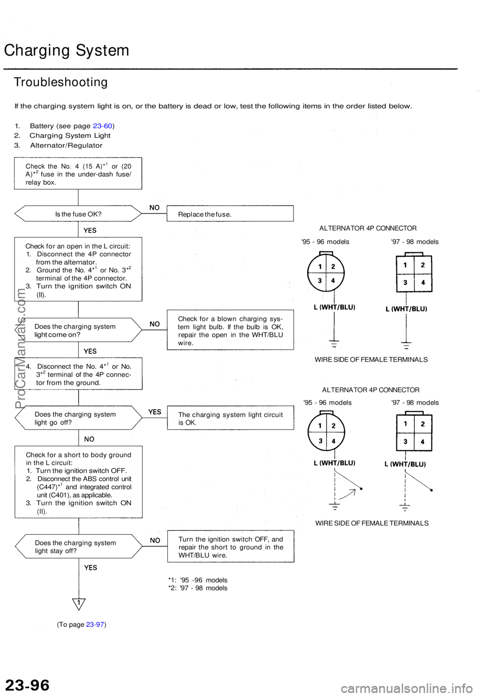 ACURA TL 1995 Service Repair Manual Charging Syste m
Troubleshootin g
If th e chargin g syste m ligh t i s on , o r th e batter y is dea d o r low , tes t th e followin g item s in th e orde r liste d below .
1. Batter y (se e pag e ACURA TL 1995 Service Repair Manual Charging Syste m
Troubleshootin g
If th e chargin g syste m ligh t i s on , o r th e batter y is dea d o r low , tes t th e followin g item s in th e orde r liste d below .
1. Batter y (se e pag e