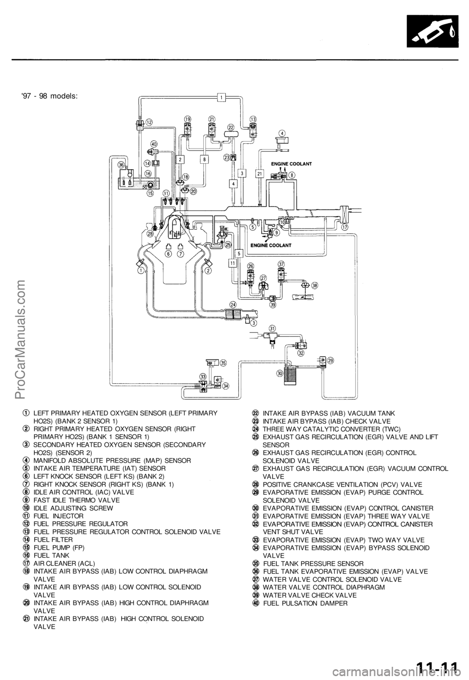 ACURA TL 1995  Service Repair Manual 
'97 - 98 models:

LEFT PRIMARY HEATED OXYGEN SENSOR (LEFT PRIMARY

HO2S) (BANK 2 SENSOR 1)

RIGHT PRIMARY HEATED OXYGEN SENSOR (RIGHT

PRIMARY HO2S) (BANK 1 SENSOR 1)

SECONDARY HEATED OXYGEN SEN