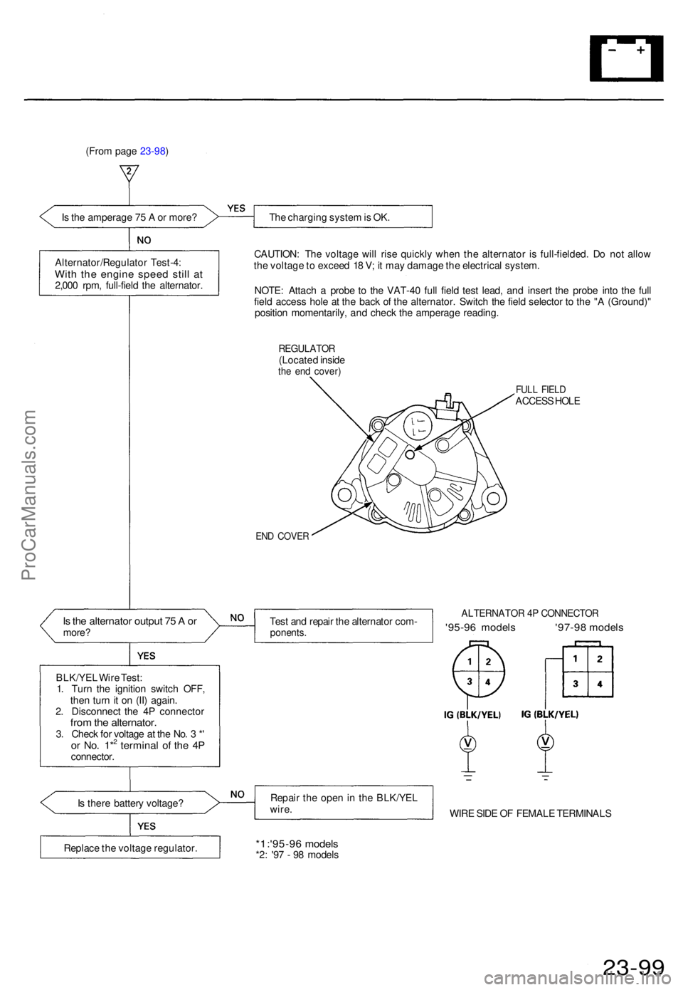 ACURA TL 1995 Service Repair Manual (From page 23-98)
I s th e amperag e 7 5 A or more ? The chargin g syste m is OK .
Alternator/Regulato r Test-4 :
With th e engin e spee d stil l a t2,00 0 rpm , full-fiel d th e alternator . CAUT ACURA TL 1995 Service Repair Manual (From page 23-98)
I s th e amperag e 7 5 A or more ? The chargin g syste m is OK .
Alternator/Regulato r Test-4 :
With th e engin e spee d stil l a t2,00 0 rpm , full-fiel d th e alternator . CAUT
