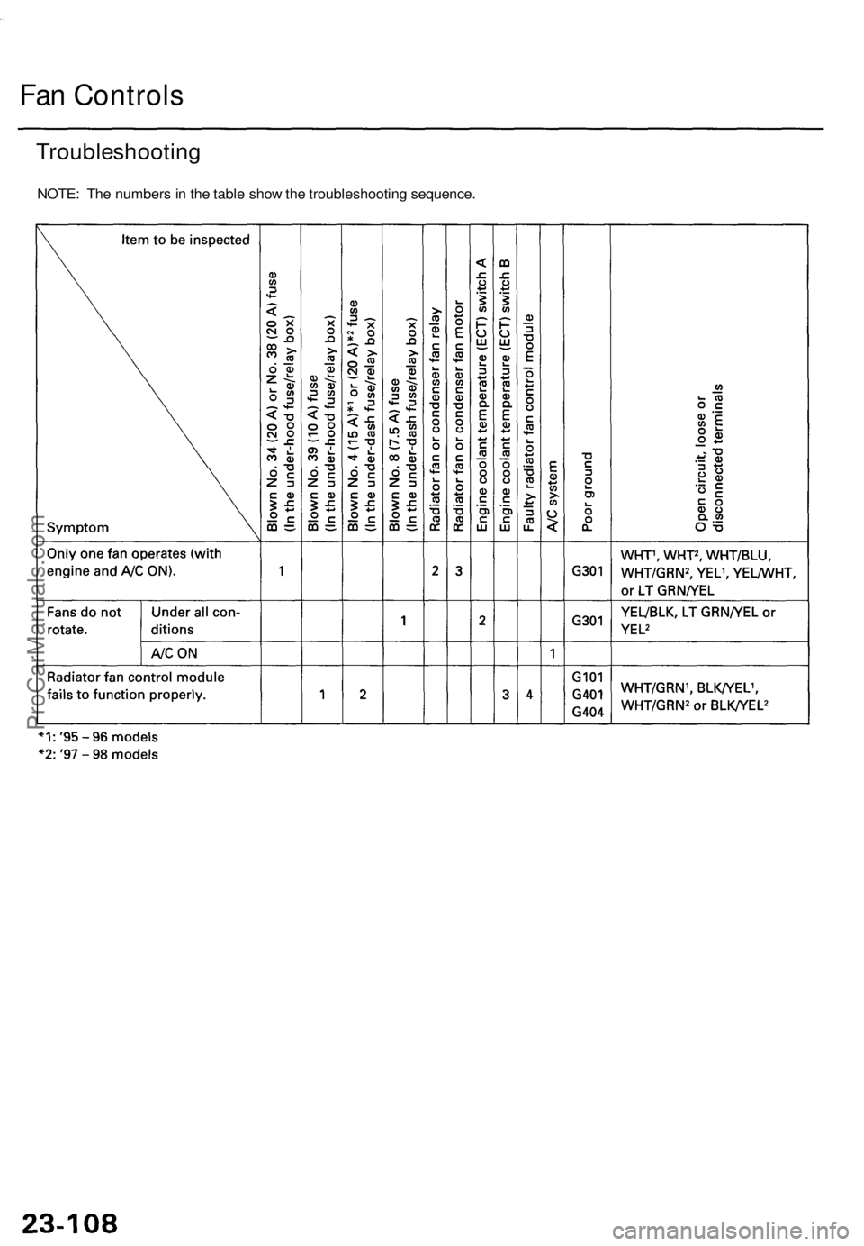 ACURA TL 1995 Service Repair Manual
Fan Controls
Troubleshooting
NOTE: The numbers in the table show the troubleshooting sequence.ProCarManuals.com ACURA TL 1995 Service Repair Manual
Fan Controls
Troubleshooting
NOTE: The numbers in the table show the troubleshooting sequence.ProCarManuals.com