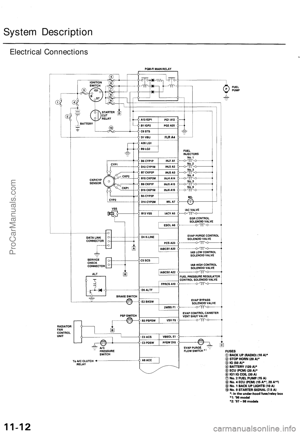 ACURA TL 1995 Service Repair Manual
System Description
Electrical ConnectionsProCarManuals.com ACURA TL 1995 Service Repair Manual
System Description
Electrical ConnectionsProCarManuals.com