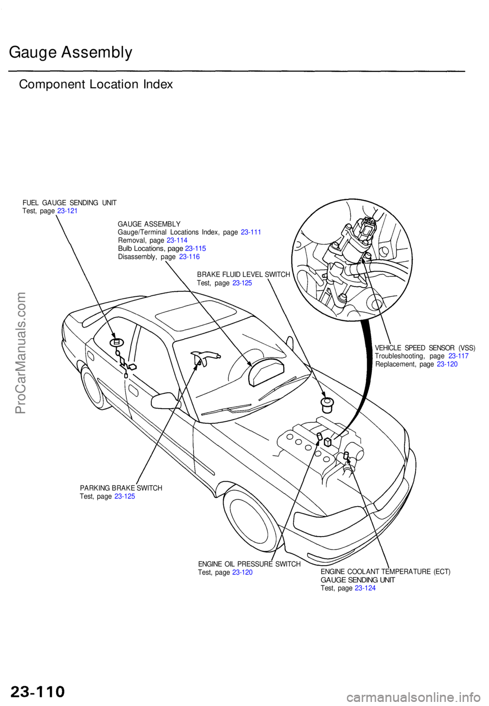 ACURA TL 1995 Service Repair Manual Gauge Assembl y
Componen t Locatio n Inde x
FUEL GAUG E SENDIN G UNI T
Test , pag e 23-12 1
VEHICLE SPEE D SENSO R (VSS )
Troubleshooting , pag e 23-11 7
Replacement , pag e 23-12 0
PARKIN G BRAK E SW ACURA TL 1995 Service Repair Manual Gauge Assembl y
Componen t Locatio n Inde x
FUEL GAUG E SENDIN G UNI T
Test , pag e 23-12 1
VEHICLE SPEE D SENSO R (VSS )
Troubleshooting , pag e 23-11 7
Replacement , pag e 23-12 0
PARKIN G BRAK E SW