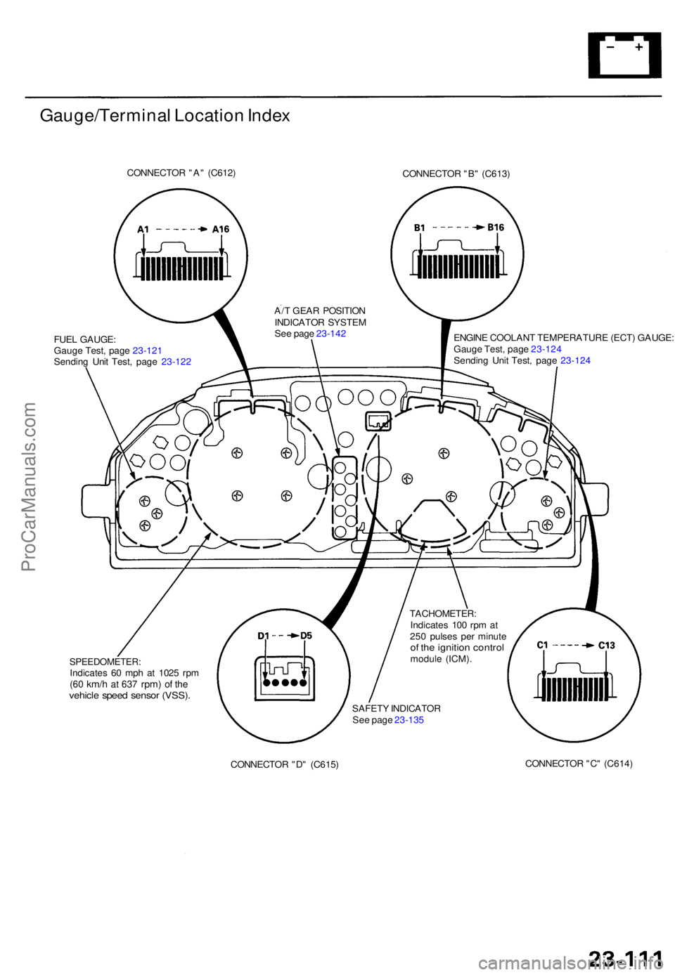 ACURA TL 1995 Service Repair Manual Gauge/Terminal Locatio n Inde x
CONNECTO R "A " (C612 )
CONNECTOR "B " (C613 )
FUE L GAUGE :
Gaug e Test , pag e 23-12 1
Sendin g Uni t Test , pag e 23-12 2 ENGIN
E COOLAN T TEMPERATUR ACURA TL 1995 Service Repair Manual Gauge/Terminal Locatio n Inde x
CONNECTO R "A " (C612 )
CONNECTOR "B " (C613 )
FUE L GAUGE :
Gaug e Test , pag e 23-12 1
Sendin g Uni t Test , pag e 23-12 2 ENGIN
E COOLAN T TEMPERATUR
