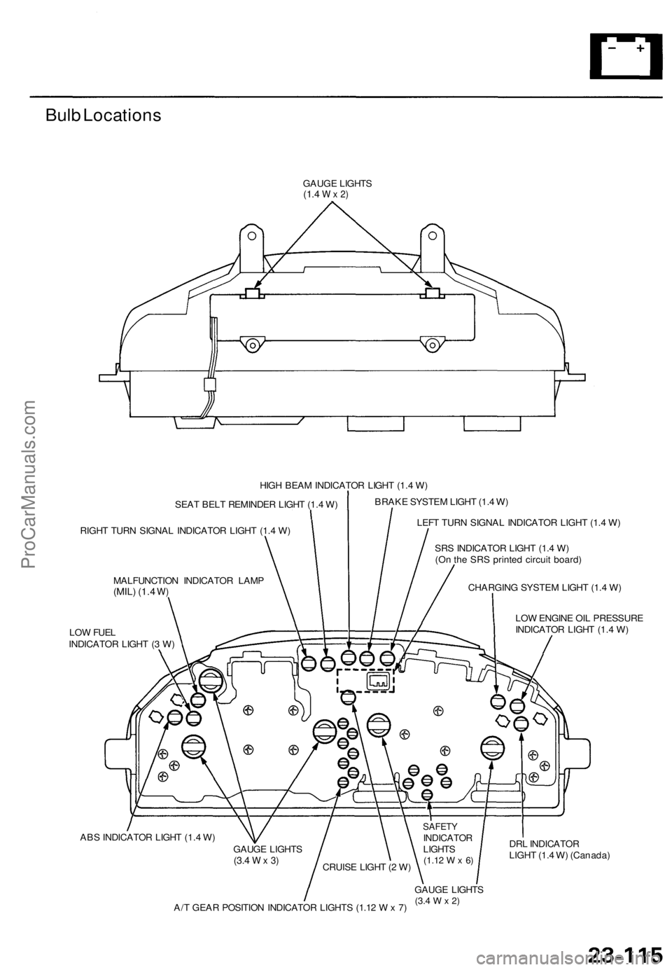 ACURA TL 1995 Service Repair Manual
Bulb Locations
GAUGE LIGHTS
(1.4
W x 2)
HIGH BEAM INDICATOR LIGHT (1.4 W)
SEAT BELT REMINDER LIGHT (1.4 W)
RIGHT TURN SIGNAL INDICATOR LIGHT (1.4 W)
MALFUNCTION INDICATOR LAMP
(MIL) (1.4
W)
ACURA TL 1995 Service Repair Manual
Bulb Locations
GAUGE LIGHTS
(1.4
W x 2)
HIGH BEAM INDICATOR LIGHT (1.4 W)
SEAT BELT REMINDER LIGHT (1.4 W)
RIGHT TURN SIGNAL INDICATOR LIGHT (1.4 W)
MALFUNCTION INDICATOR LAMP
(MIL) (1.4
W)