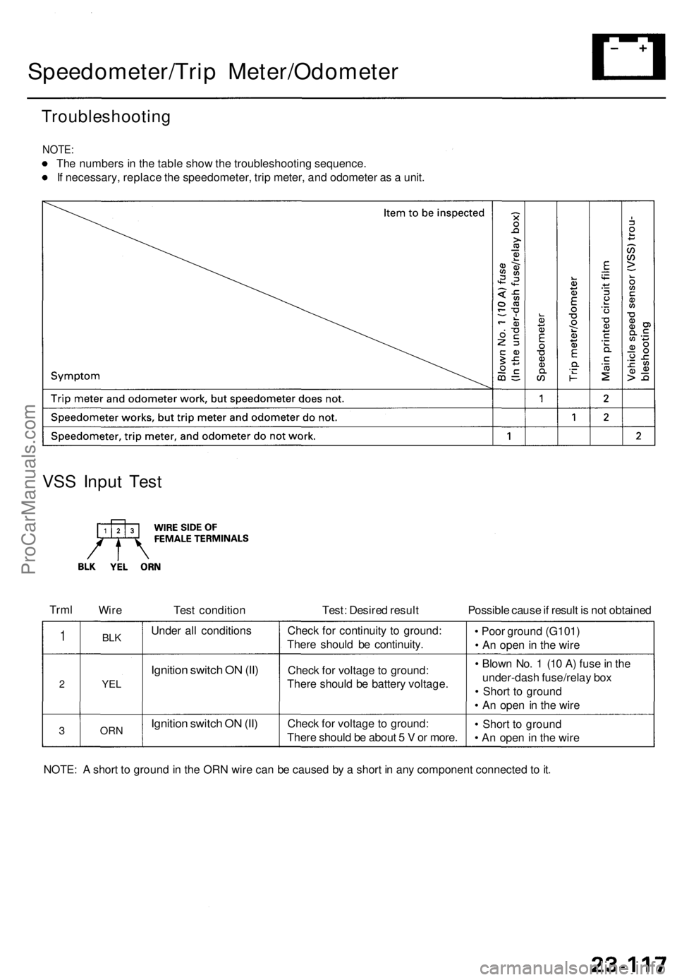 ACURA TL 1995 Service Repair Manual
Speedometer/Trip Meter/Odometer
Troubleshooting
NOTE:
The numbers in the table show the troubleshooting sequence.
If necessary, replace the speedometer, trip meter, and odometer as a unit.
VSS I ACURA TL 1995 Service Repair Manual
Speedometer/Trip Meter/Odometer
Troubleshooting
NOTE:
The numbers in the table show the troubleshooting sequence.
If necessary, replace the speedometer, trip meter, and odometer as a unit.
VSS I