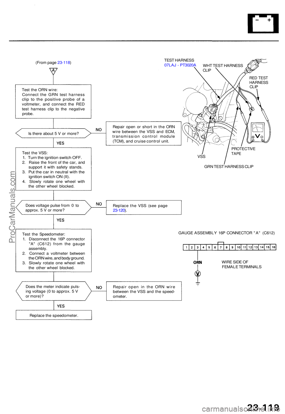 ACURA TL 1995 Service Repair Manual (From pag e 23-118 ) TES
T HARNES S
07LA J - PT3020 A
Tes t th e OR N wire :
Connec t th e GR N tes t harnes s
clip t o th e positiv e prob e o f avoltmeter , an d connec t th e RE D
tes t harnes s ACURA TL 1995 Service Repair Manual (From pag e 23-118 ) TES
T HARNES S
07LA J - PT3020 A
Tes t th e OR N wire :
Connec t th e GR N tes t harnes s
clip t o th e positiv e prob e o f avoltmeter , an d connec t th e RE D
tes t harnes s