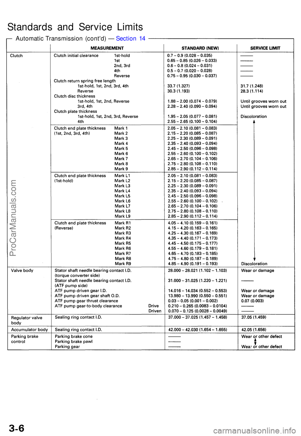 ACURA TL 1995  Service User Guide Standards an d Servic e Limit s
Automati c Transmissio n (cont'd ) —  Sectio n 1 4
ProCarManuals.com 