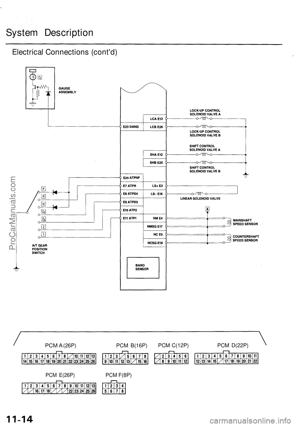 ACURA TL 1995 Service Repair Manual System Descriptio n
Electrical Connection s (cont'd )
PCM A (26P) PCM B(16P)
PCM E(26P) PCM F(8P)
PCM C(12P) PCM D(22P)
ProCarManuals.com ACURA TL 1995 Service Repair Manual System Descriptio n
Electrical Connection s (cont'd )
PCM A (26P) PCM B(16P)
PCM E(26P) PCM F(8P)
PCM C(12P) PCM D(22P)
ProCarManuals.com