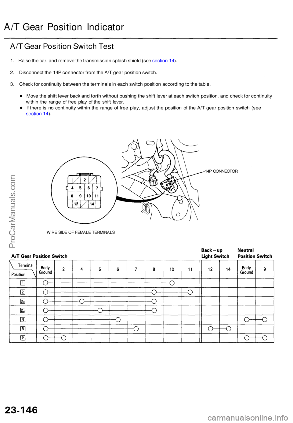 ACURA TL 1995  Service Repair Manual A/T Gea r Positio n Indicato r
A/T Gea r Positio n Switc h Tes t
1. Rais e th e car , an d remov e th e transmissio n splas h shiel d (se e sectio n 14 ).
2 . Disconnec t th e 14 P connecto r fro m th