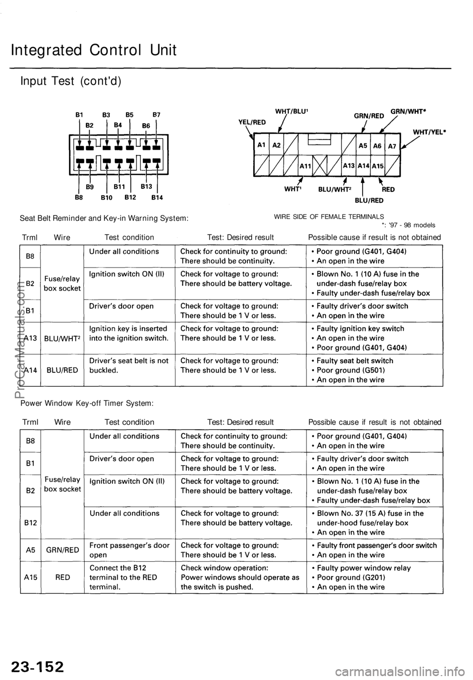 ACURA TL 1995 Service Repair Manual
Integrated Control Unit
Input Test (cont'd)
Seat Belt Reminder and Key-in Warning System:
WIRE SIDE OF FEMALE TERMINALS
*: '97 - 98 models
Trml Wire
Test condition
Test: Desired result ACURA TL 1995 Service Repair Manual
Integrated Control Unit
Input Test (cont'd)
Seat Belt Reminder and Key-in Warning System:
WIRE SIDE OF FEMALE TERMINALS
*: '97 - 98 models
Trml Wire
Test condition
Test: Desired result