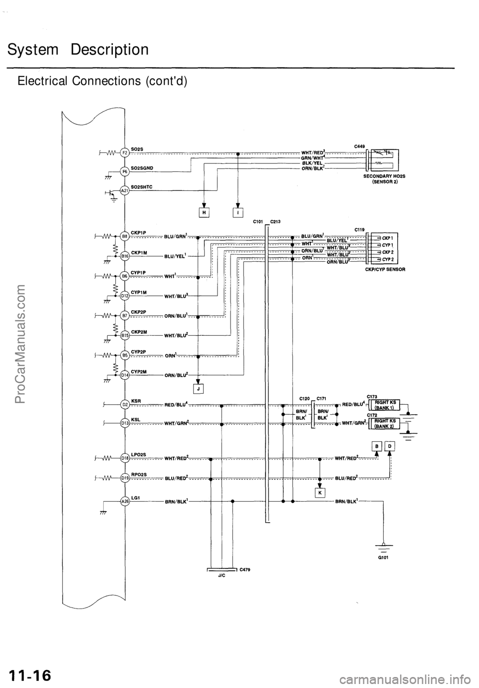 ACURA TL 1995 Service Repair Manual
System Description
Electrical Connections (cont'd)ProCarManuals.com ACURA TL 1995 Service Repair Manual
System Description
Electrical Connections (cont'd)ProCarManuals.com